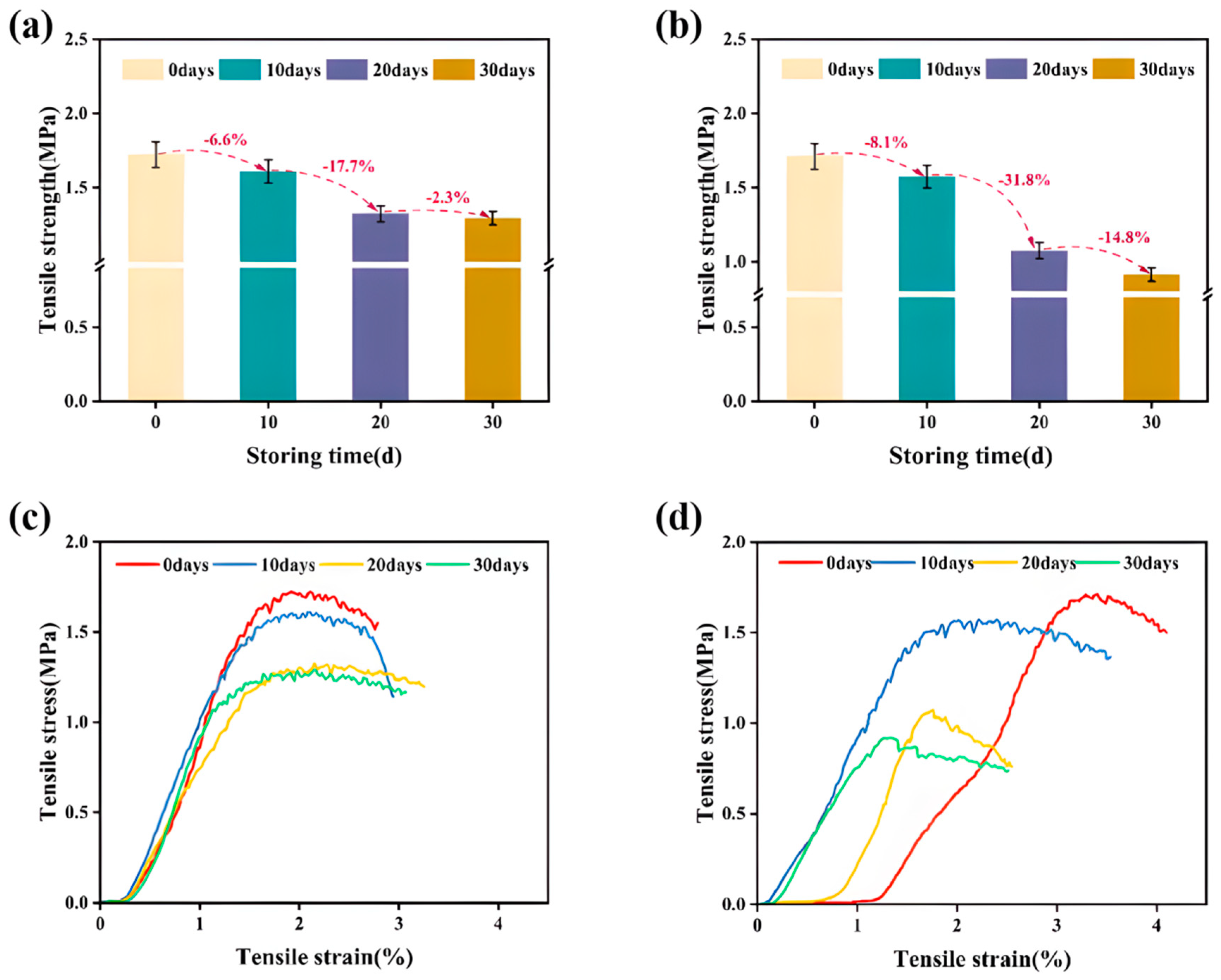 Materials 17 02627 g007