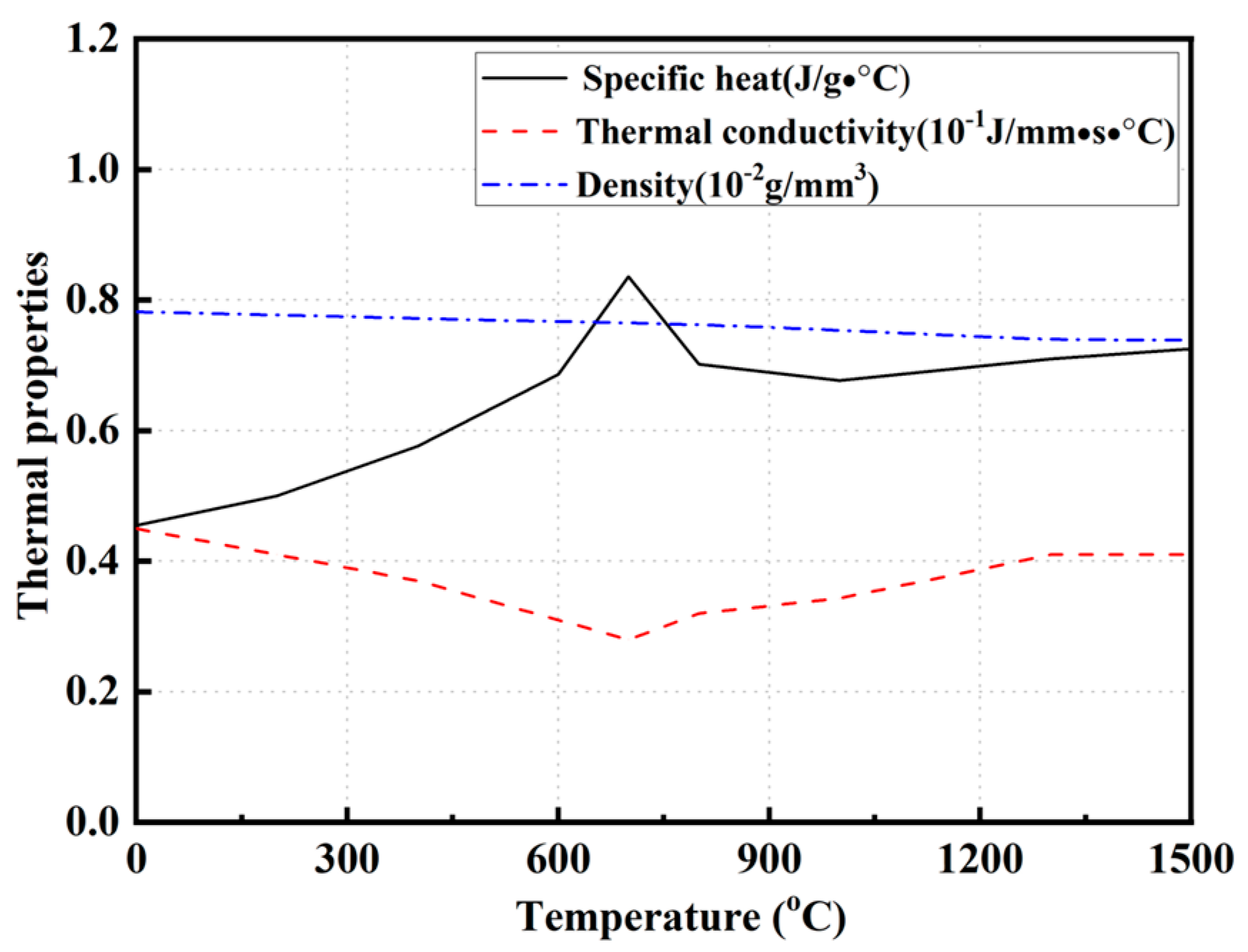Materials 17 02632 g004