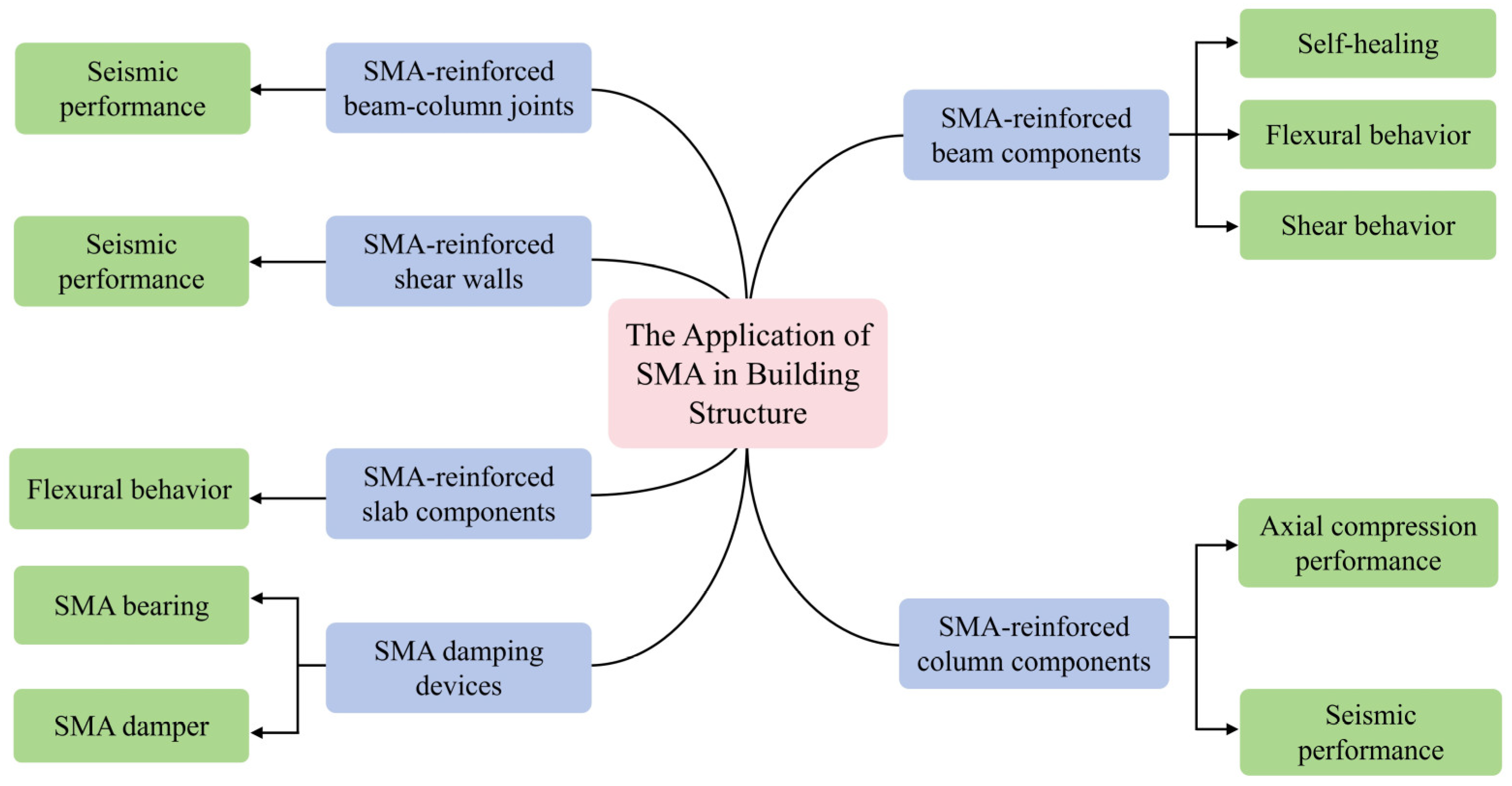 Materials 17 02634 g007