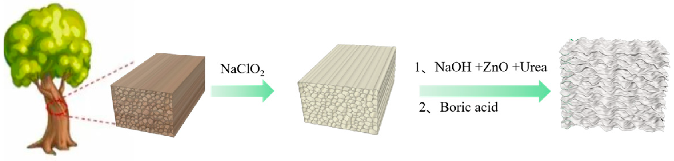 Materials 17 02638 g001