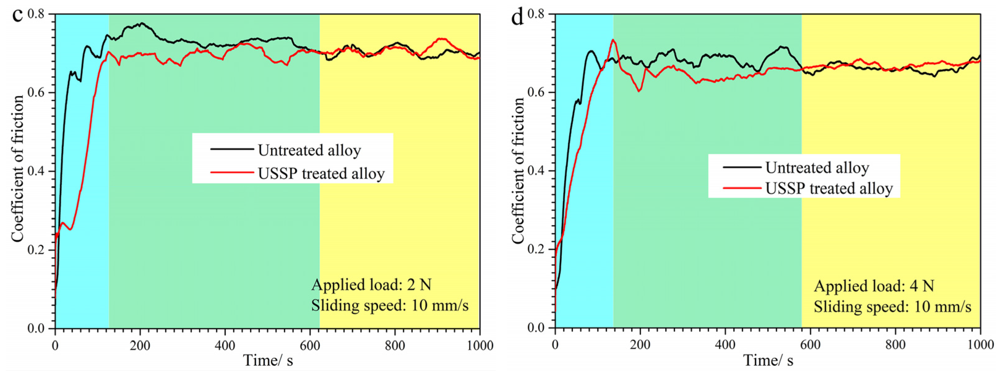 Materials 17 02644 g008b