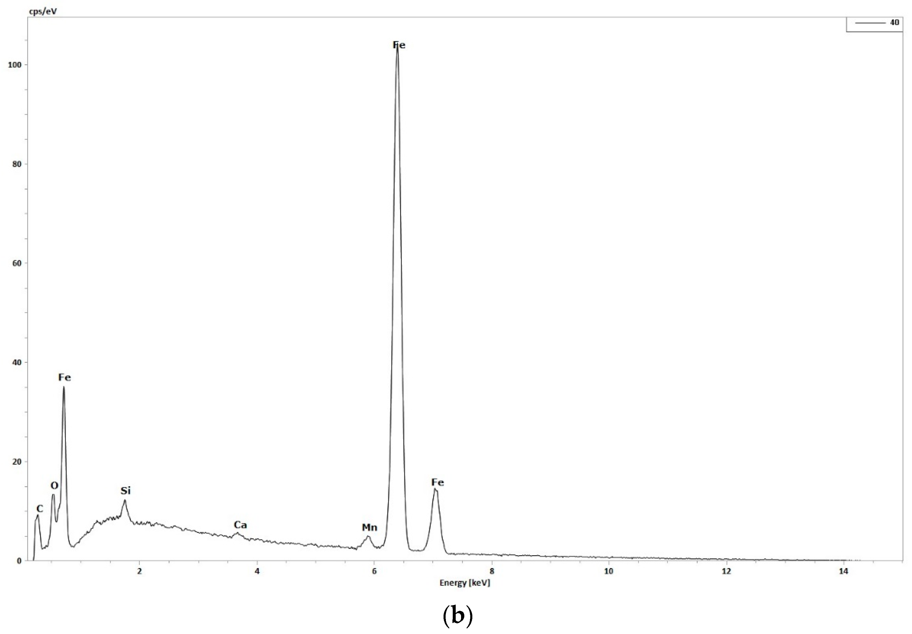 Materials 17 02646 g001b