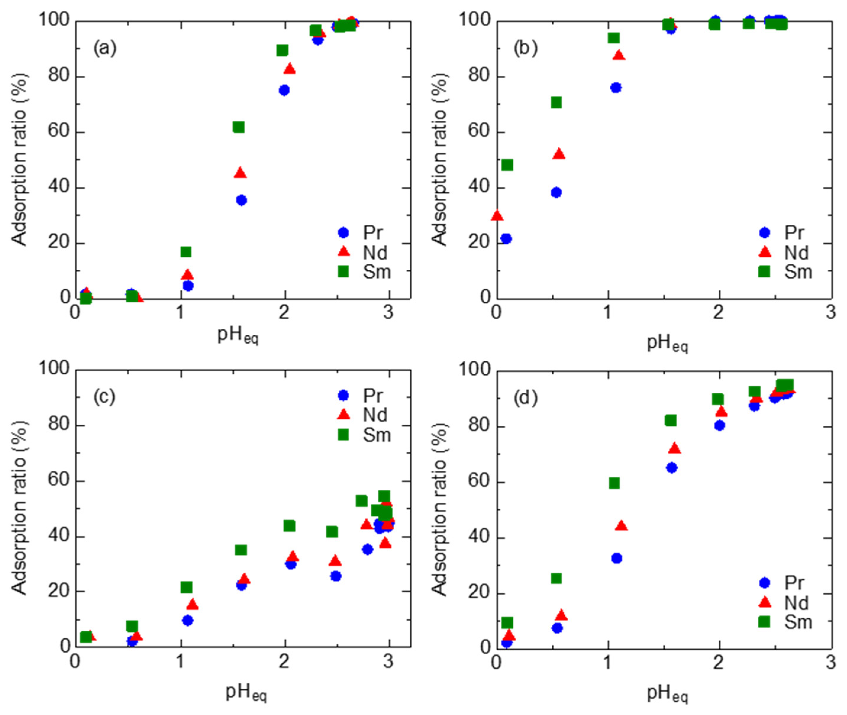 Materials 17 02648 g003