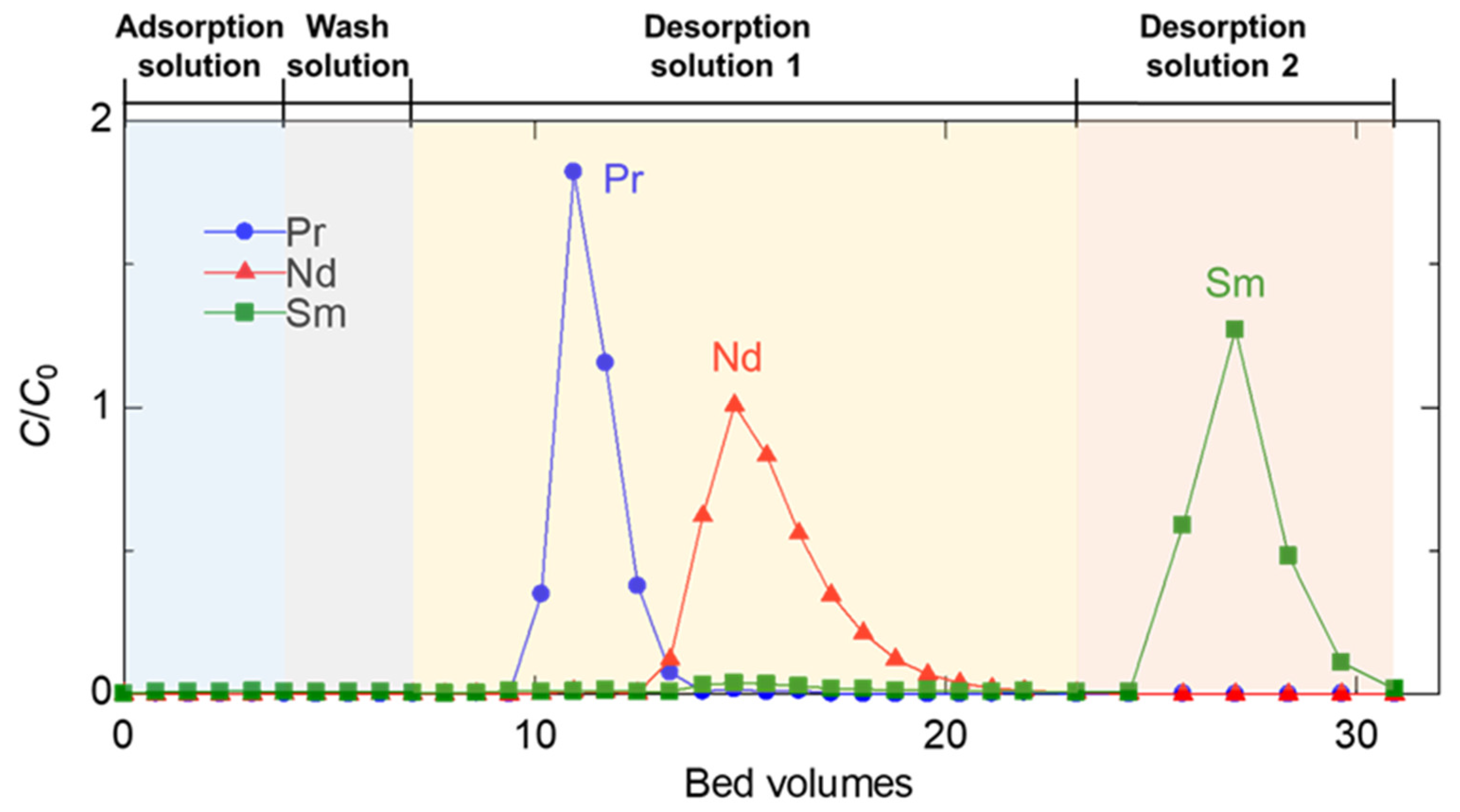 Materials 17 02648 g005
