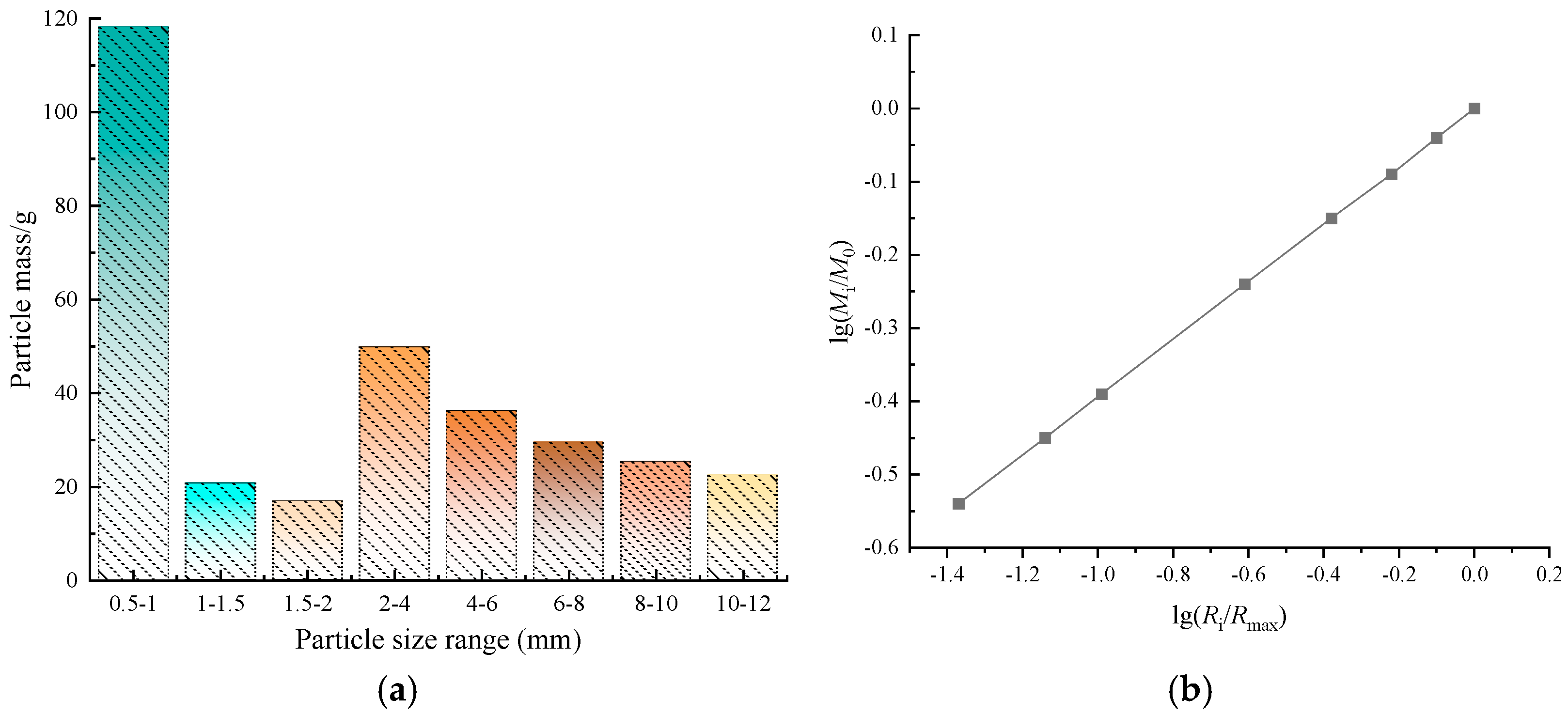 Materials 17 02651 g004