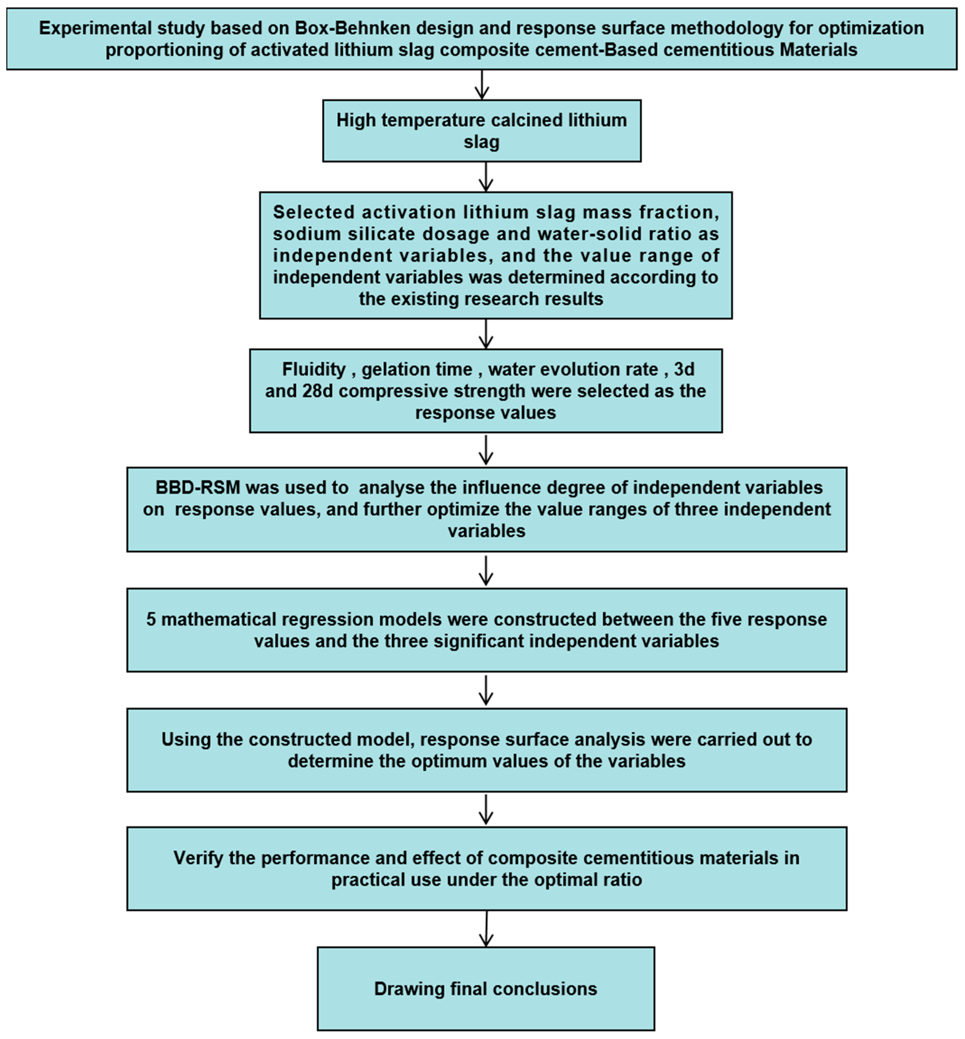 Materials 17 02651 g006