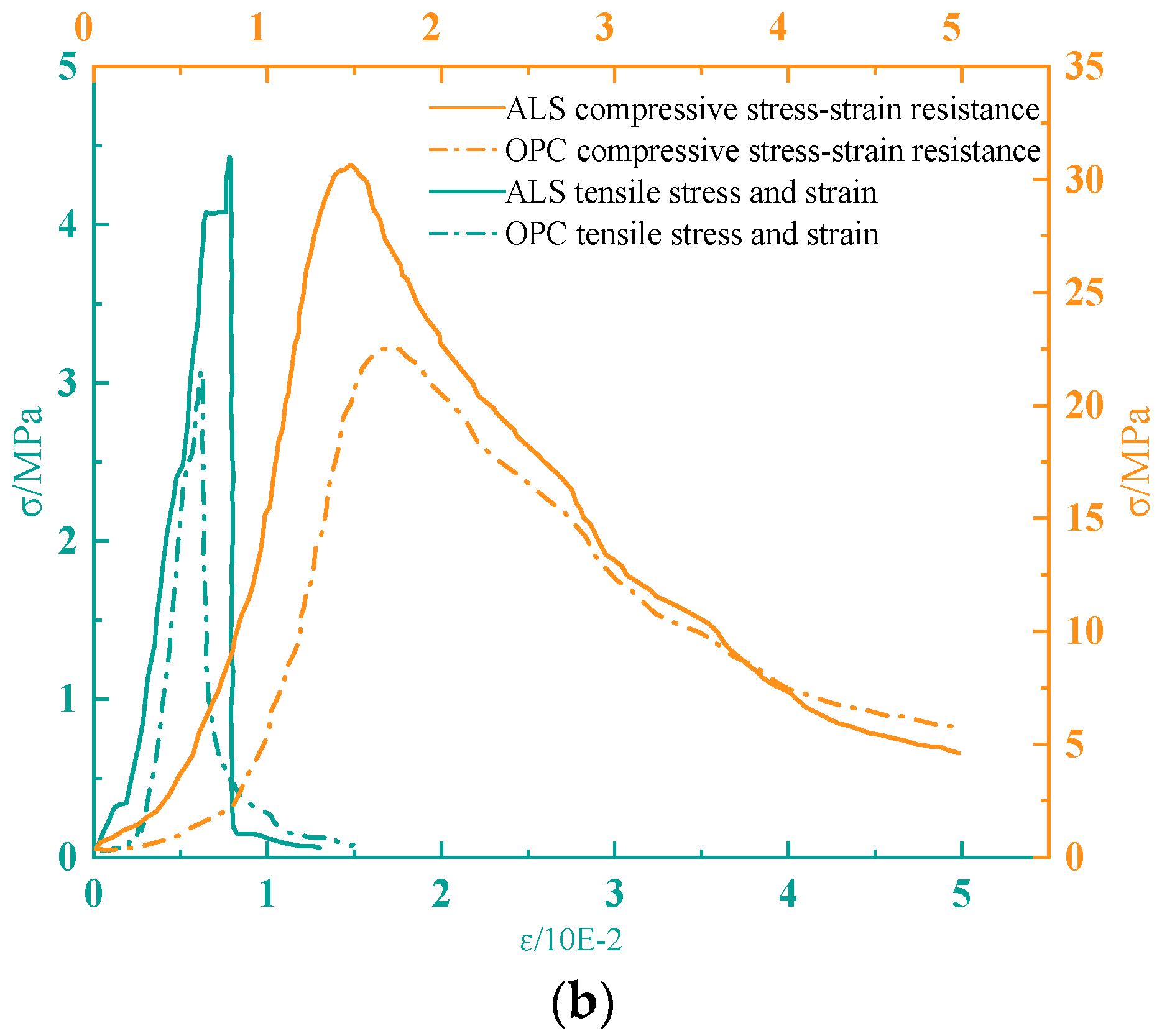 Materials 17 02651 g014b