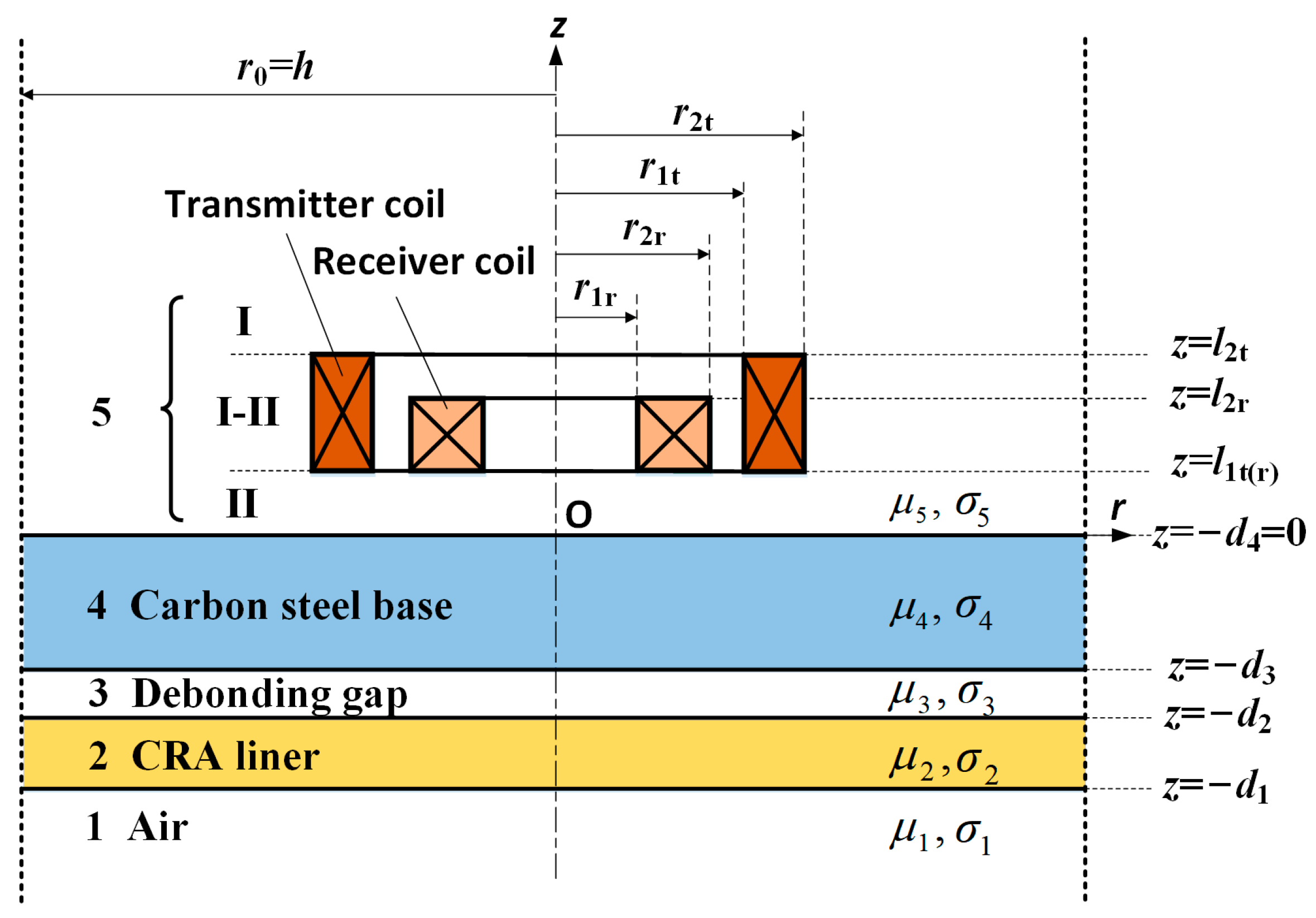 Materials 17 02652 g001
