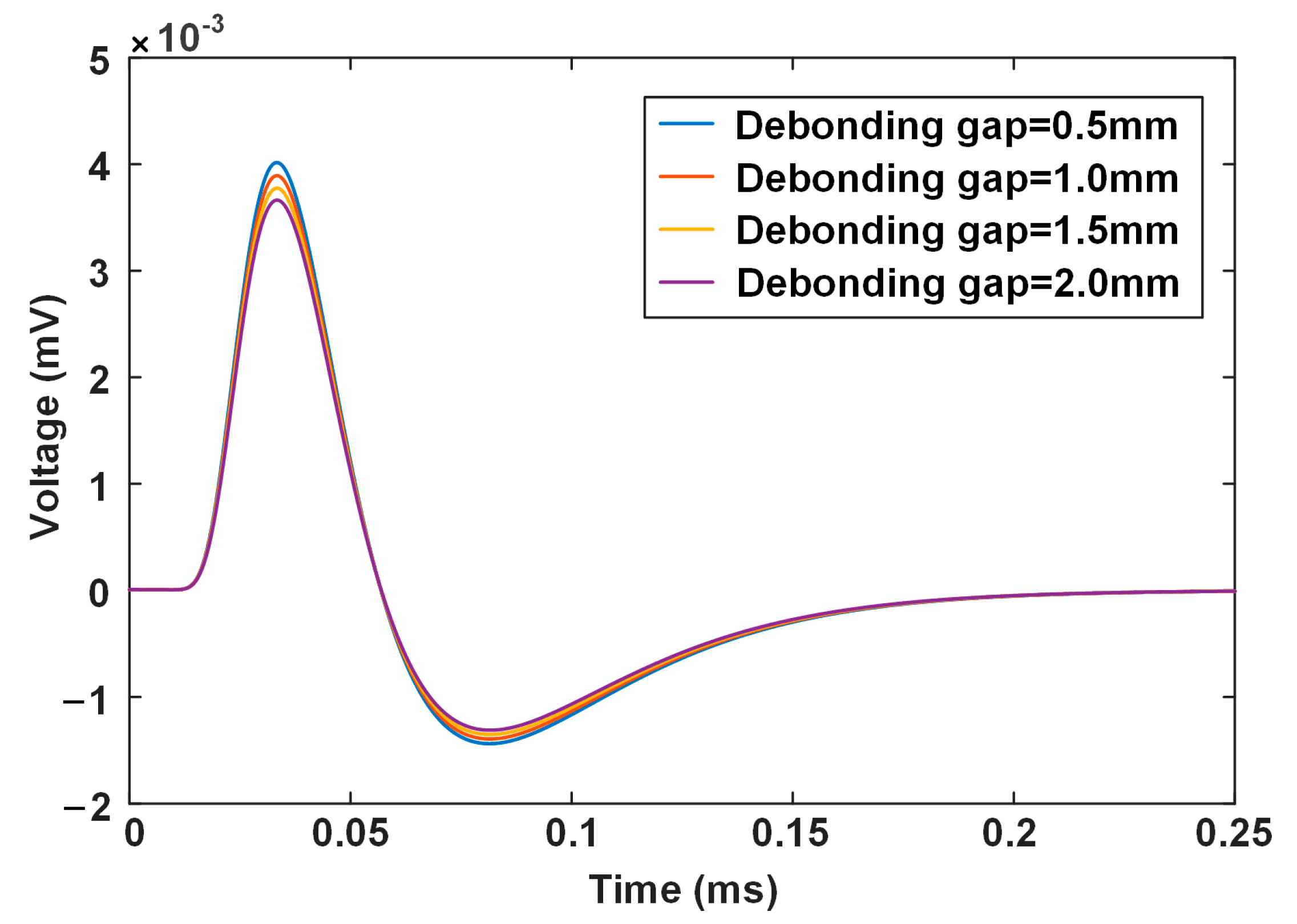 Materials 17 02652 g005