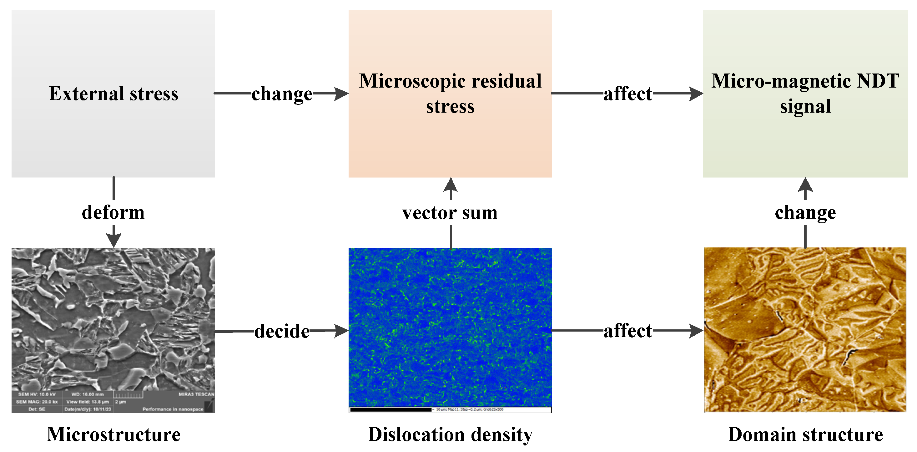 Materials 17 02657 g013