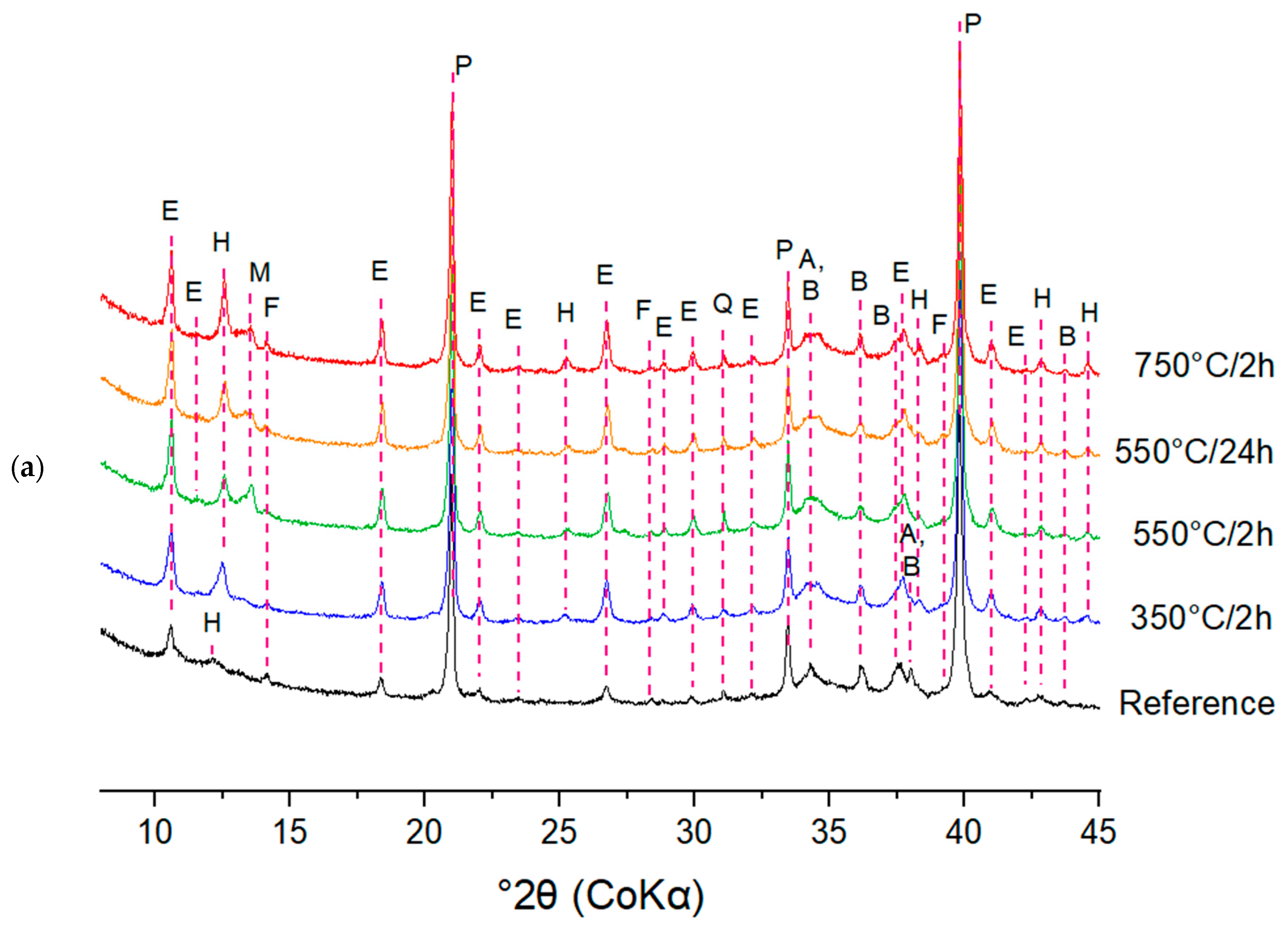 Materials 17 02659 g019a
