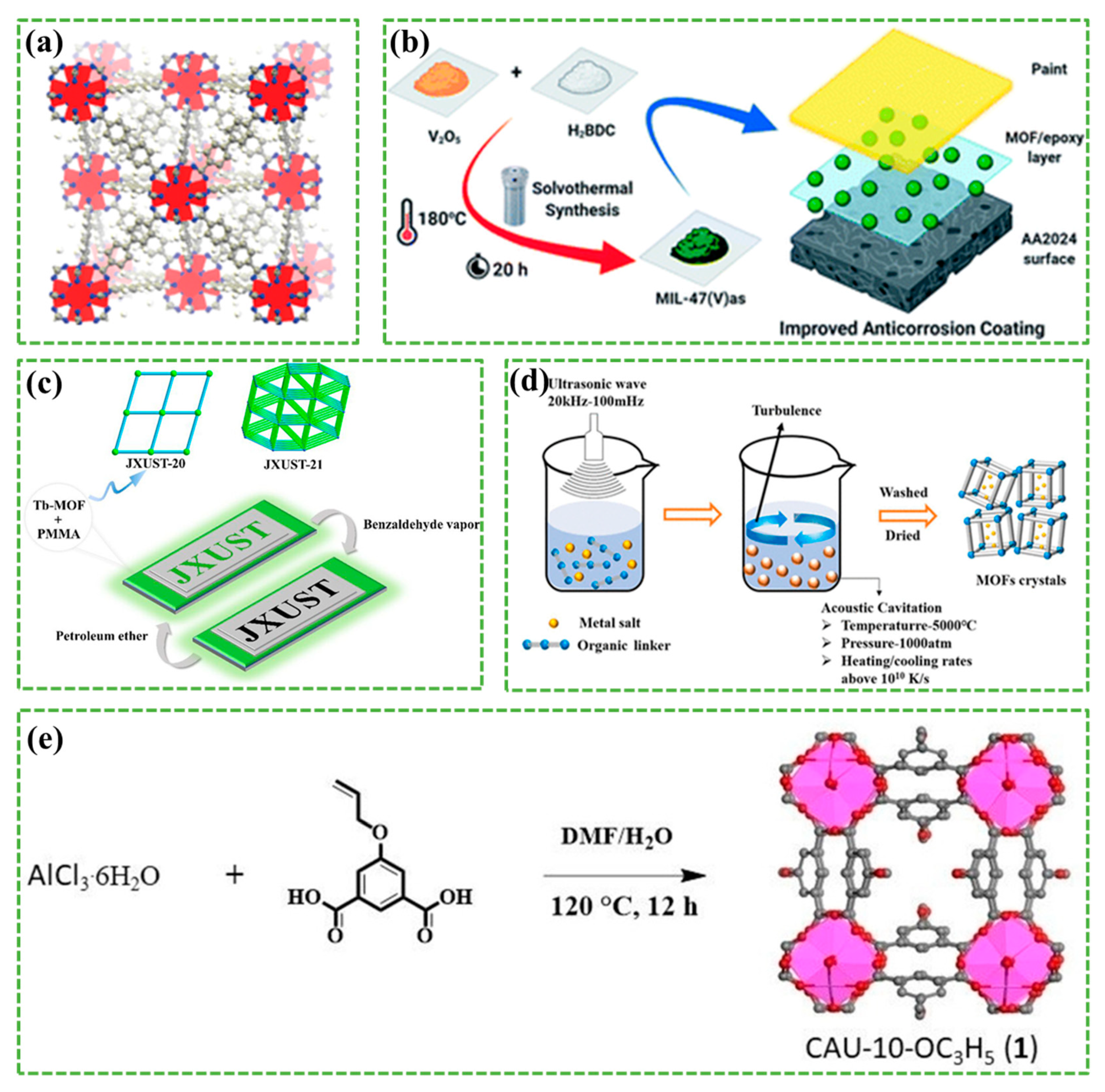 Materials 17 02660 g002