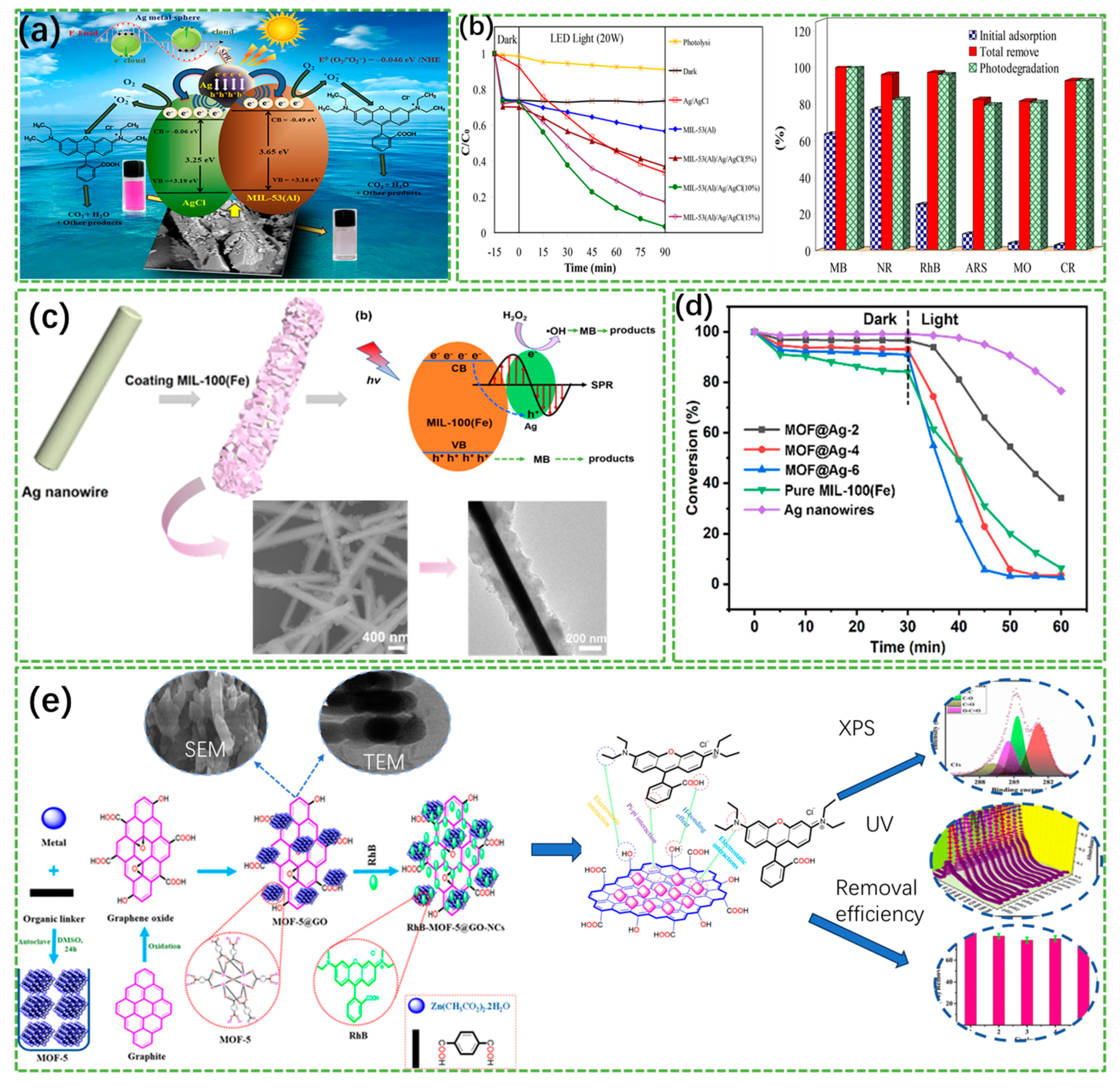 Materials 17 02660 g005