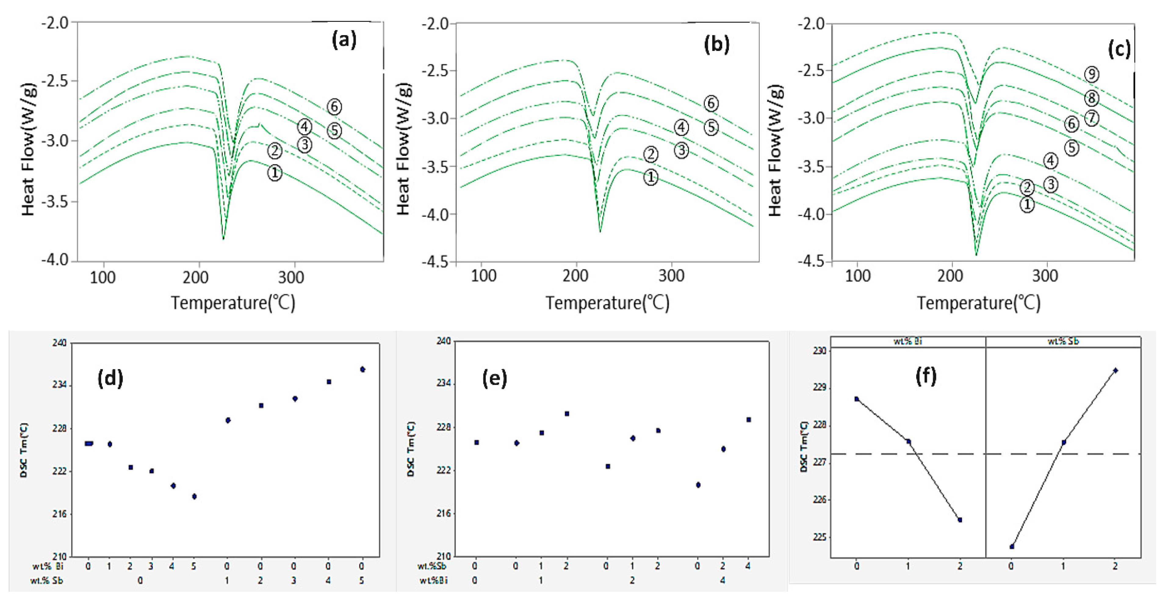 Materials 17 02661 g006
