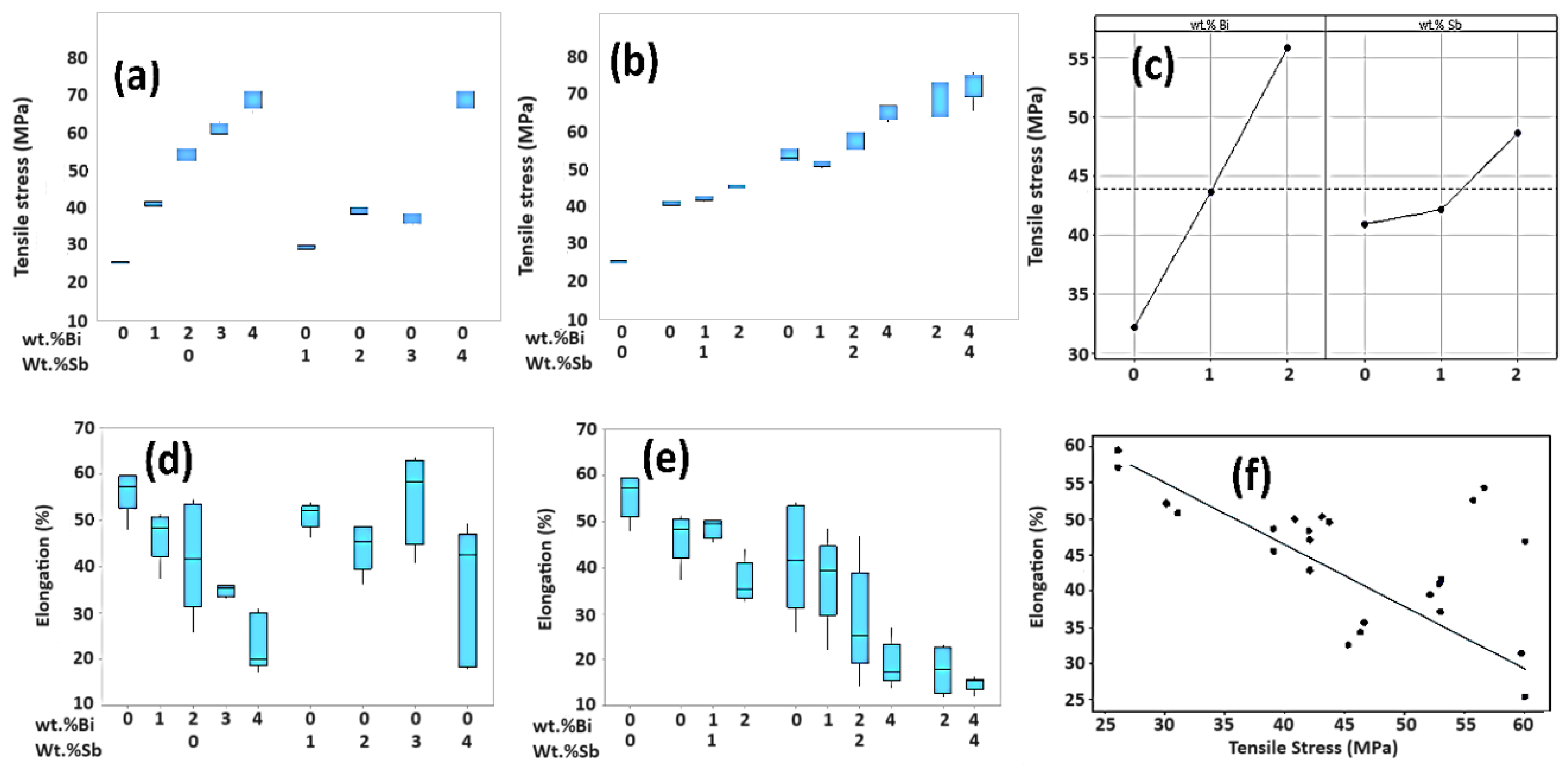 Materials 17 02661 g007