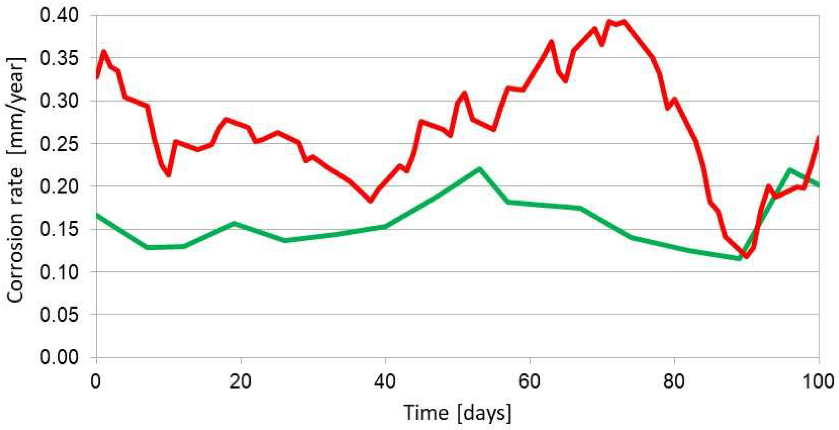 Materials 17 02663 g011