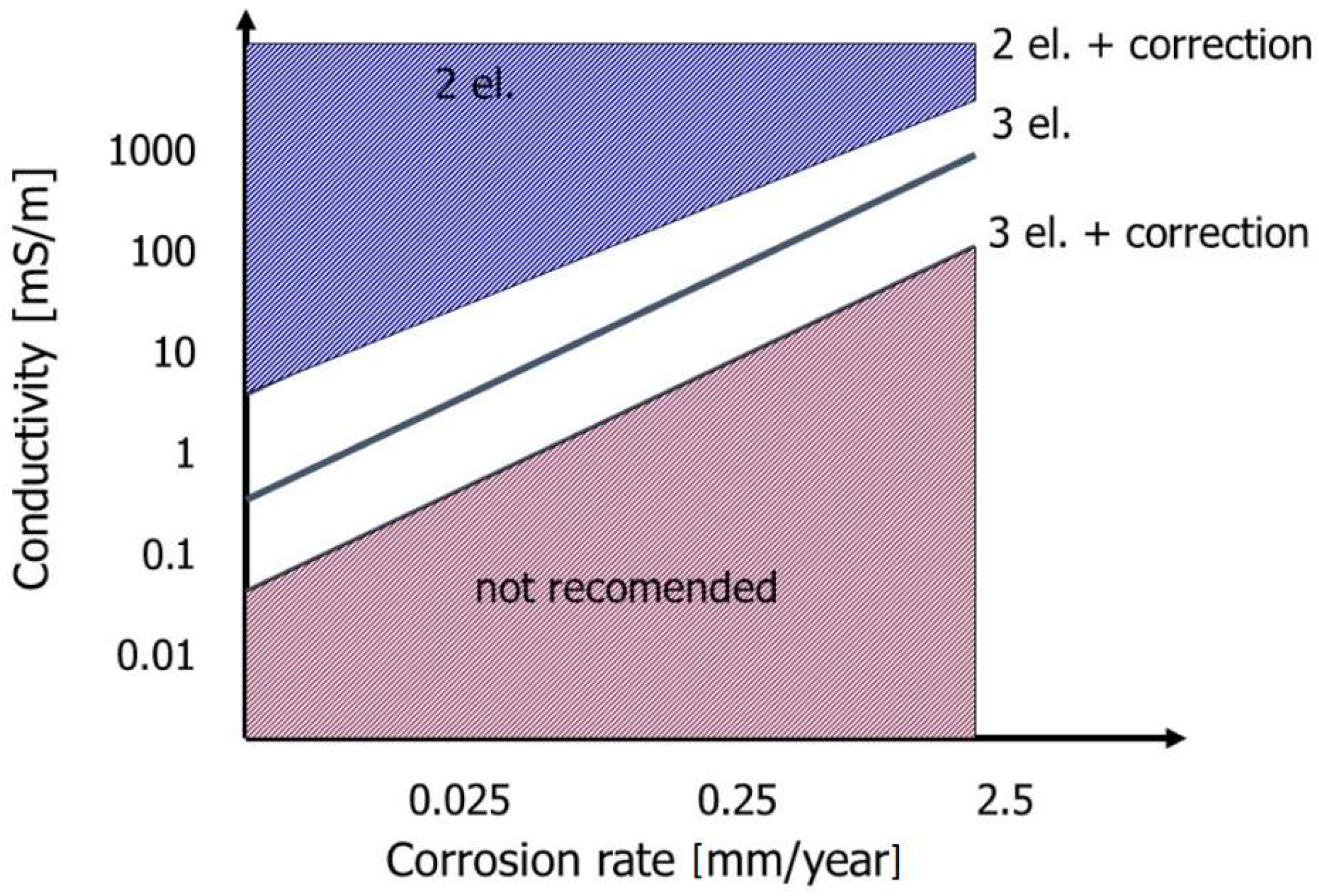 Materials 17 02663 g017