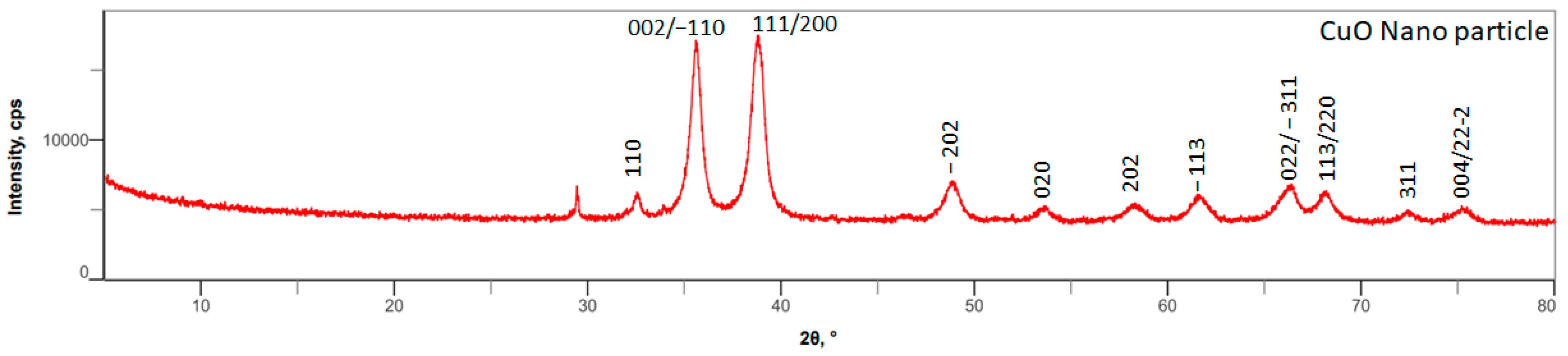 Materials 17 02664 g002
