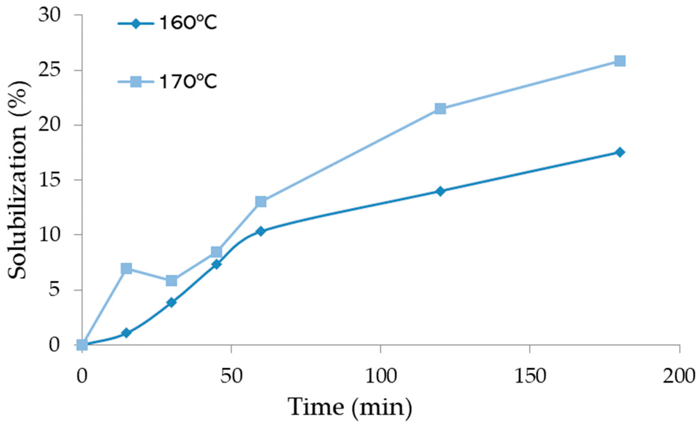 Materials 17 02667 g003