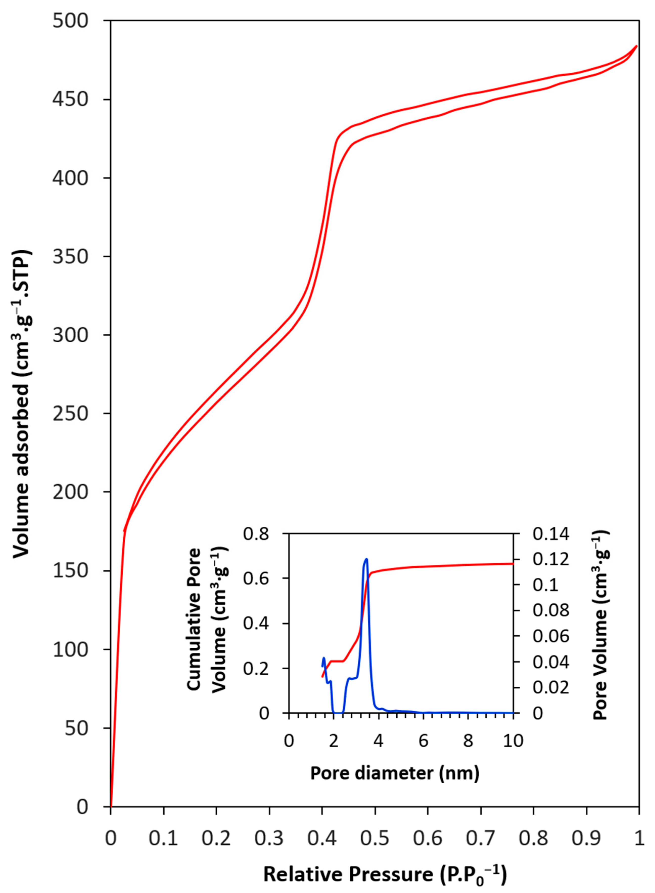 Materials 17 02669 g004