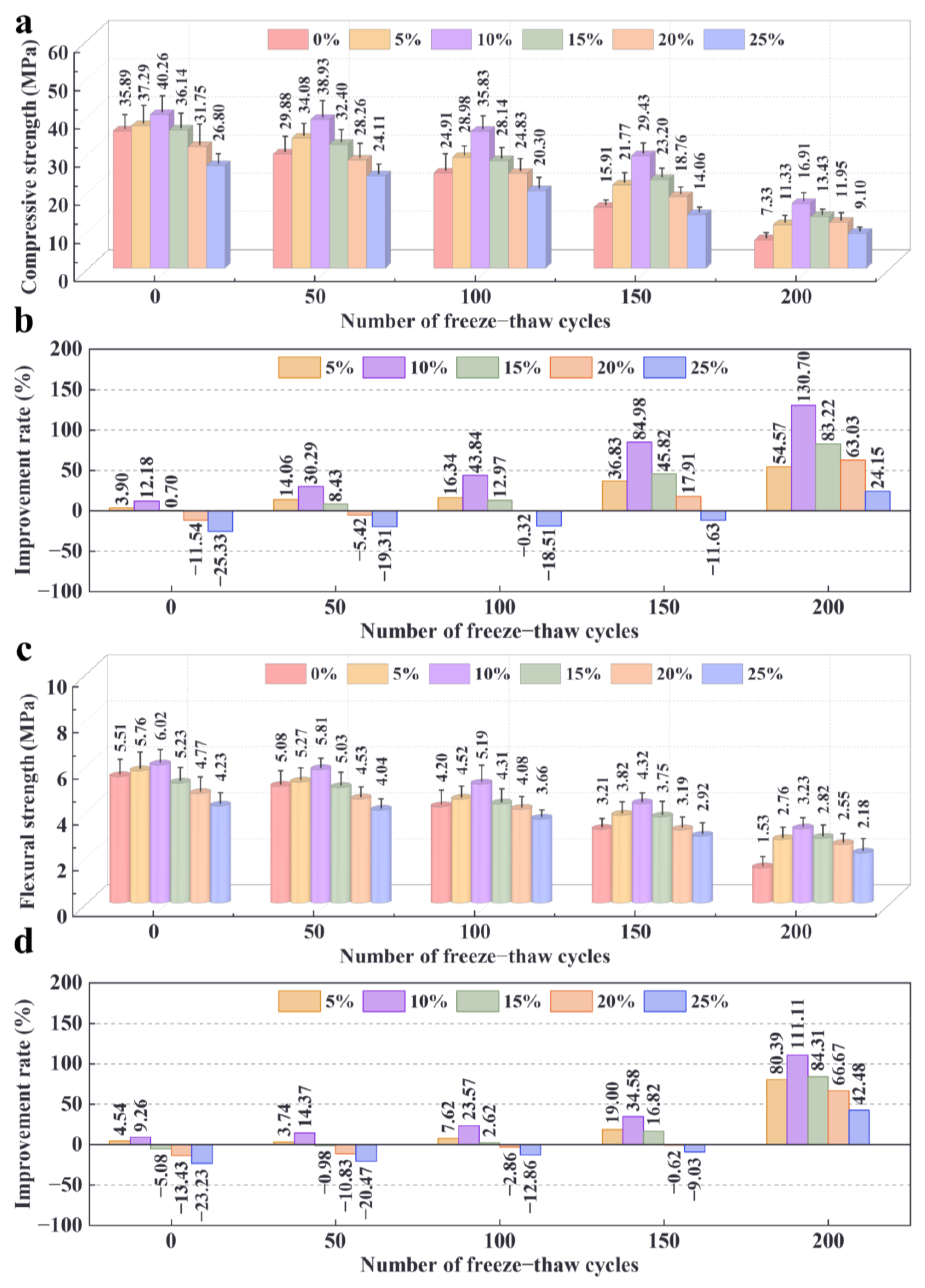 Materials 17 02671 g006