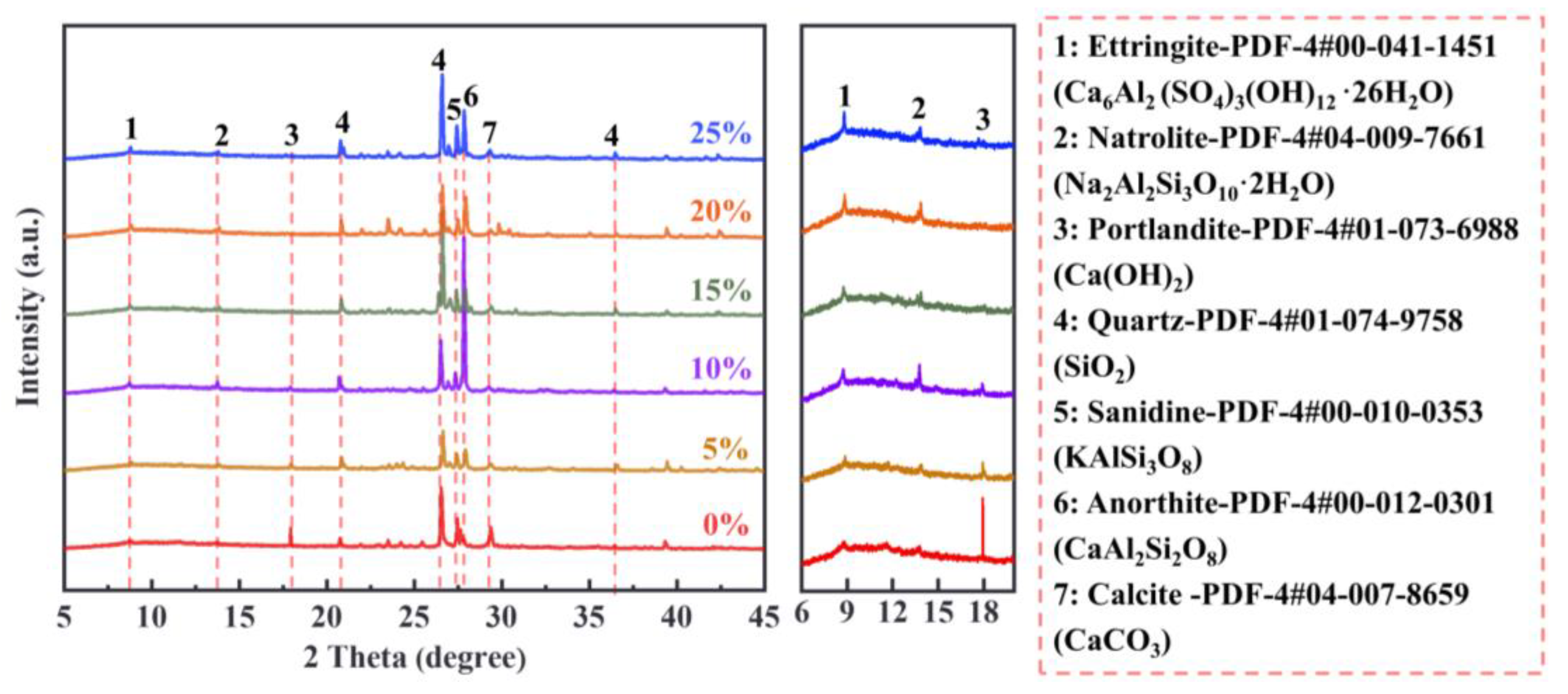 Materials 17 02671 g007