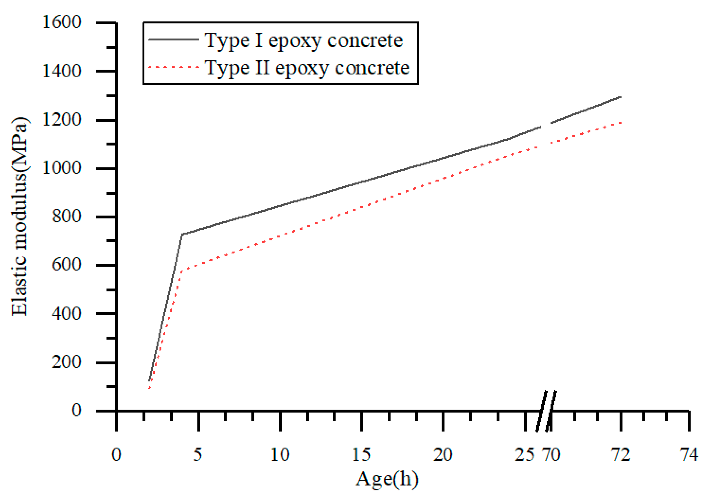 Materials 17 02674 g010