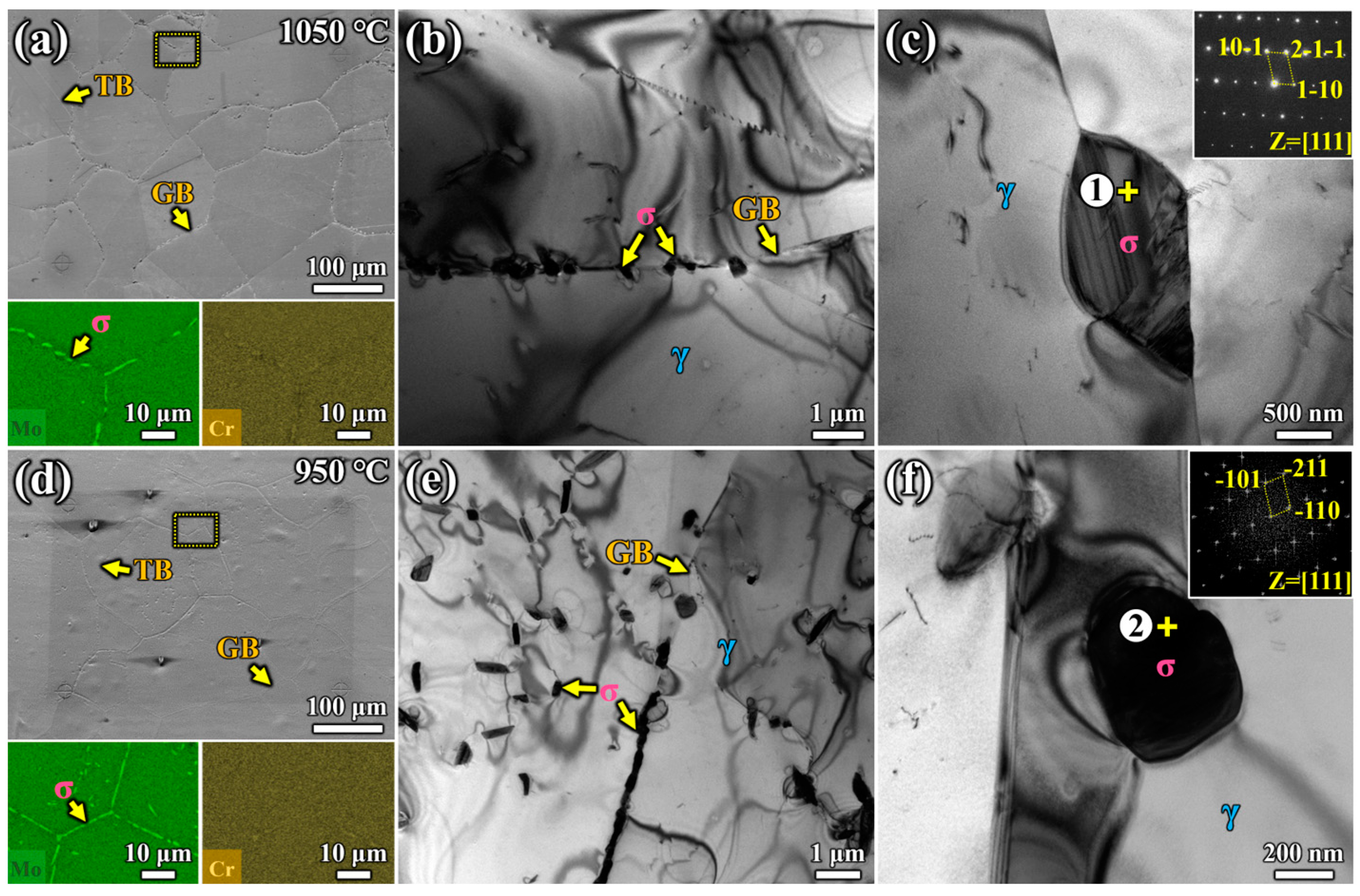 Materials 17 02676 g002