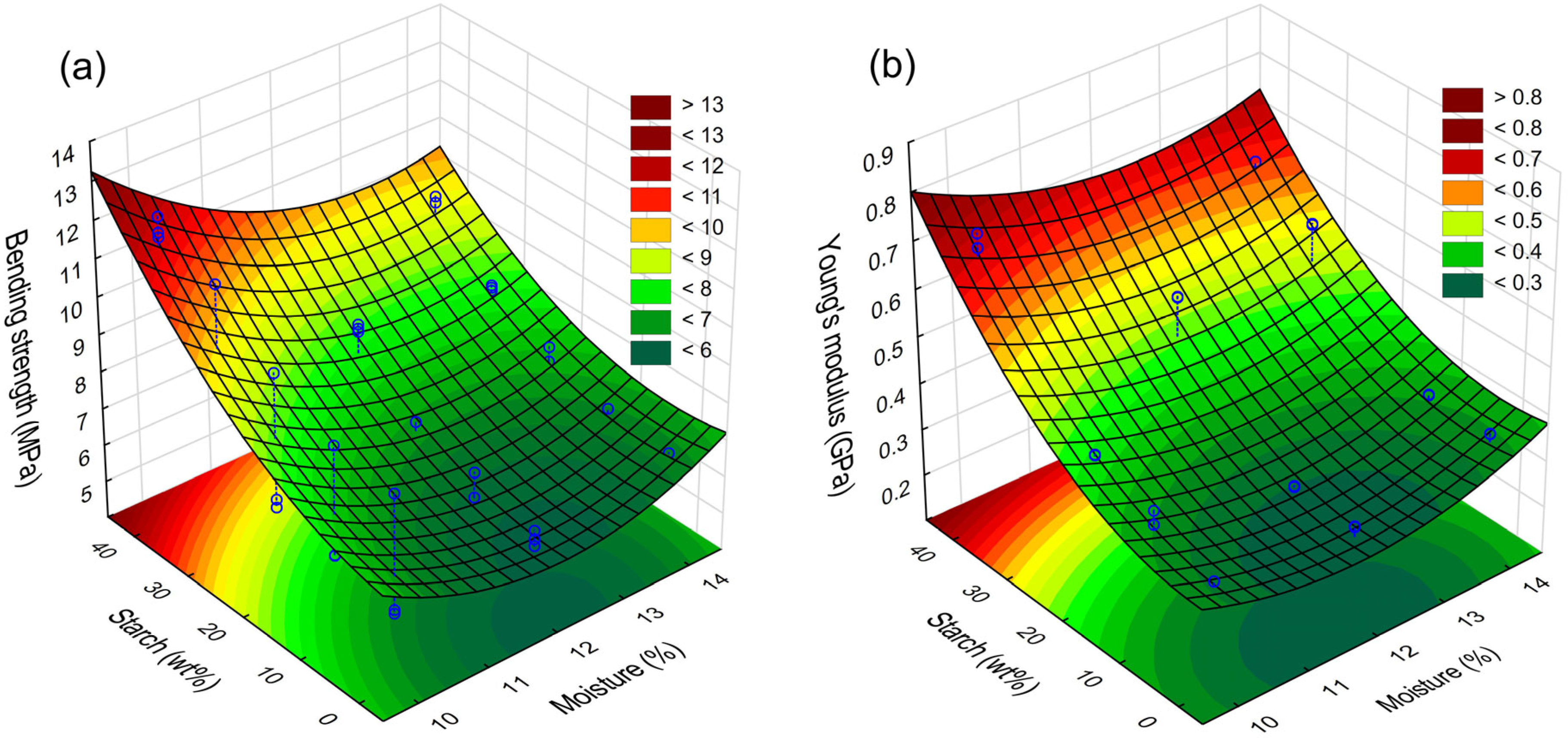 Materials 17 02681 g004a