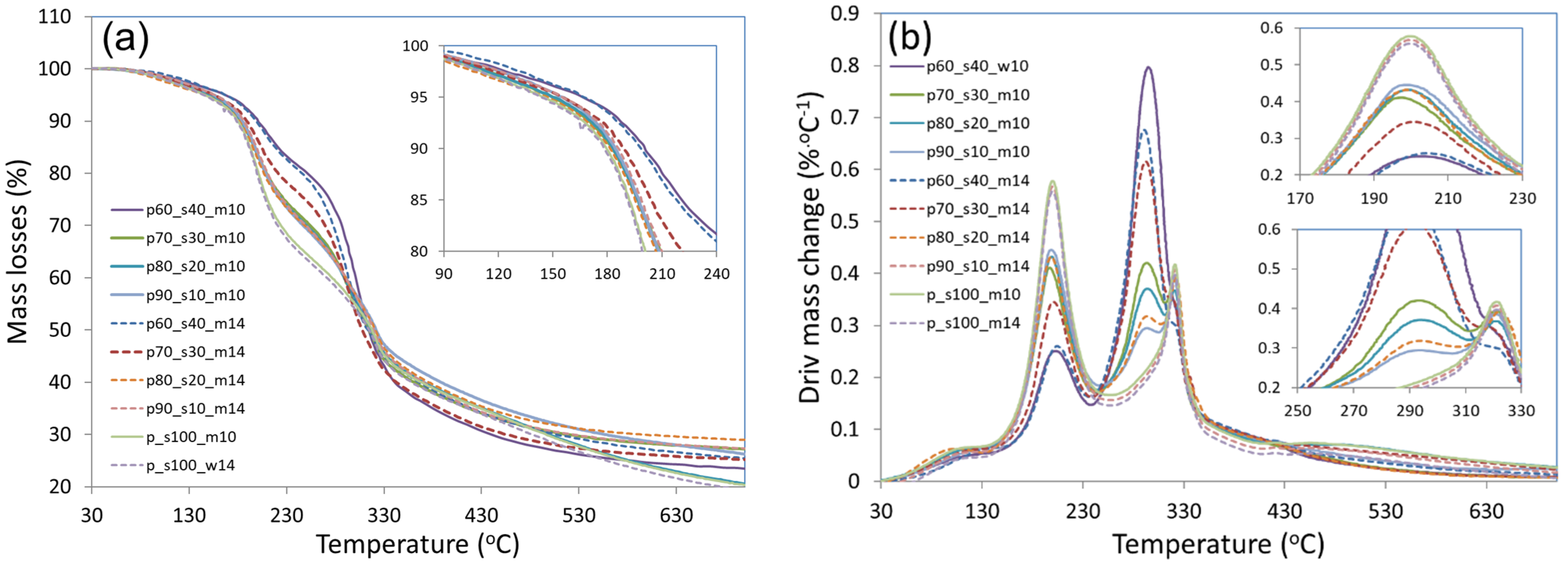 Materials 17 02681 g008