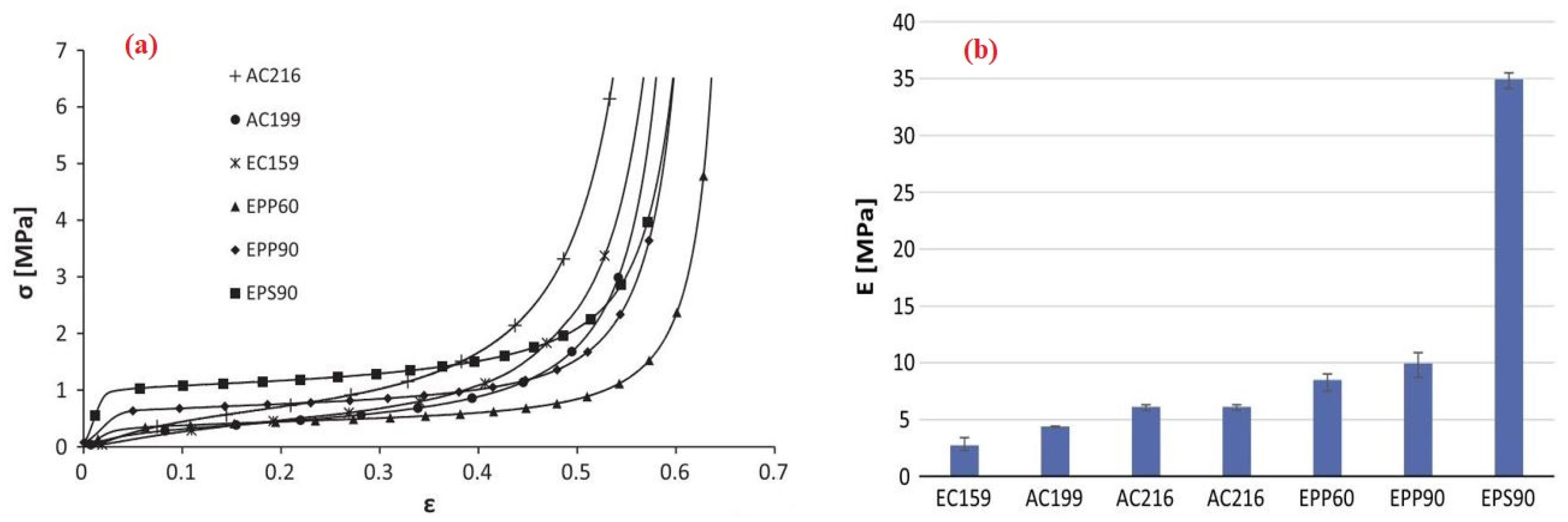 Materials 17 02682 g017