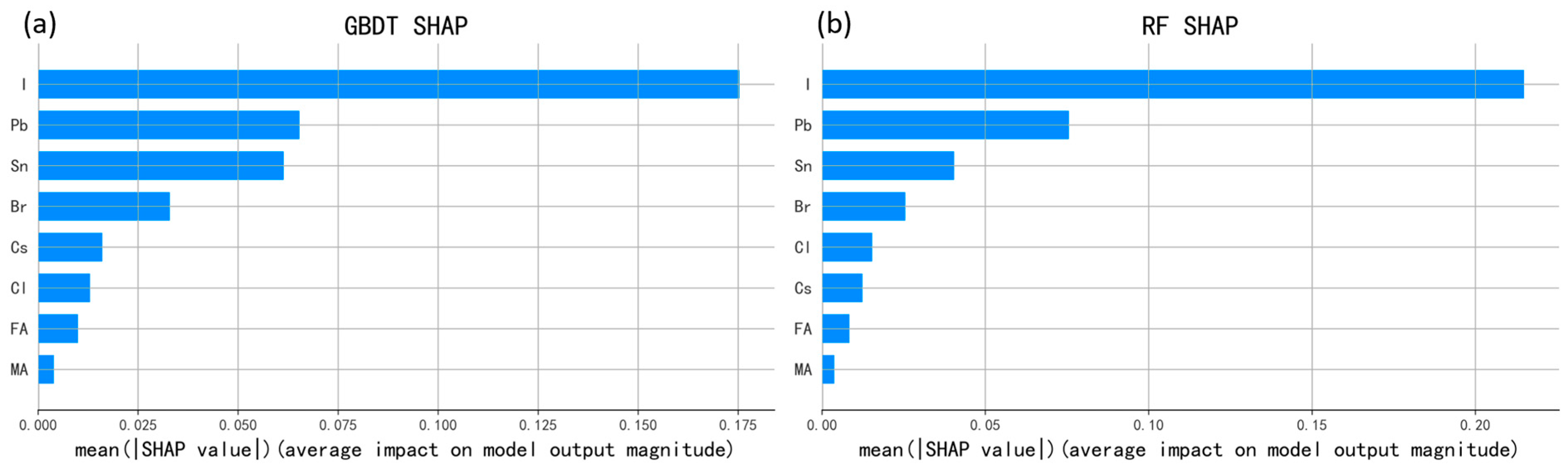 Materials 17 02686 g007