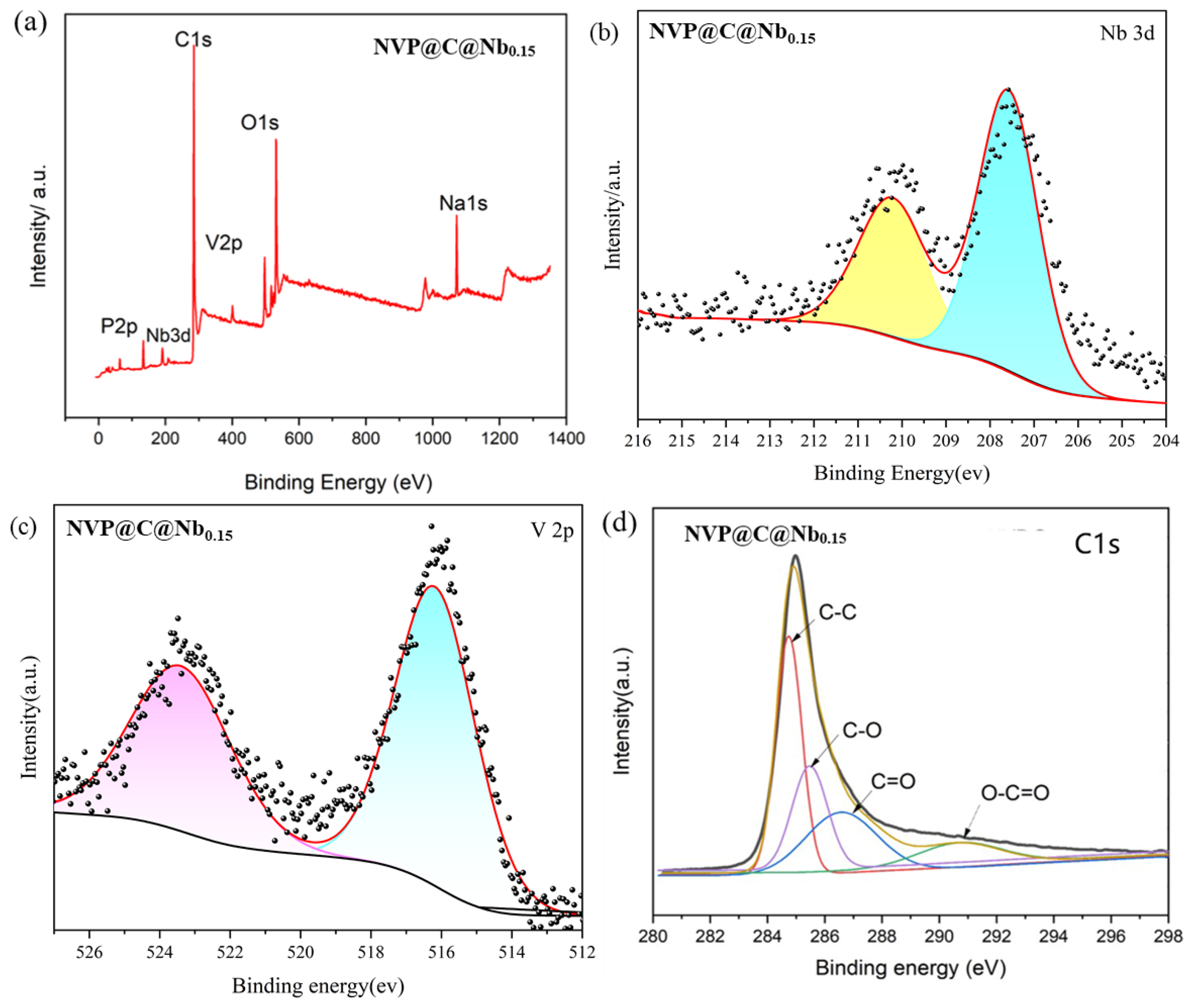 Materials 17 02697 g003