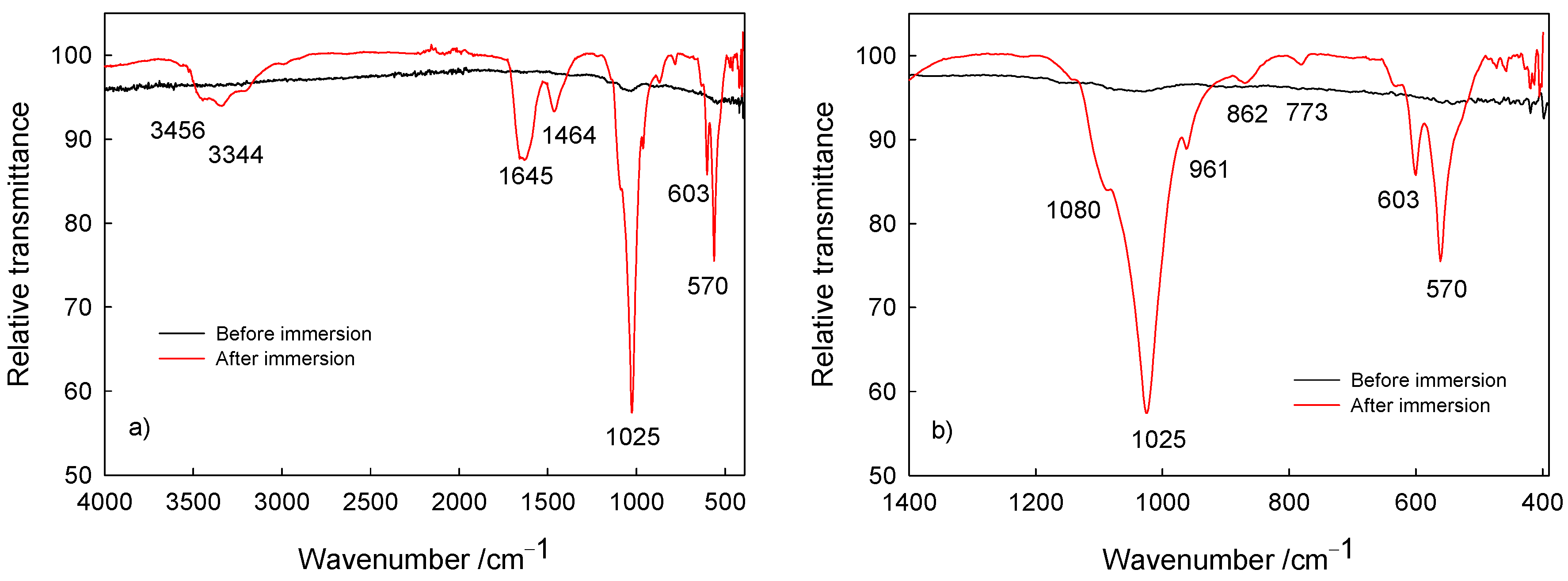 Materials 17 02703 g005