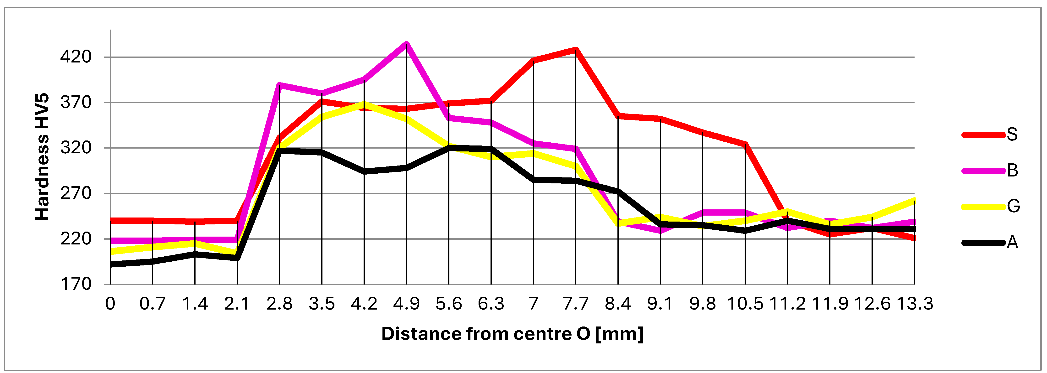 Materials 17 02708 g012