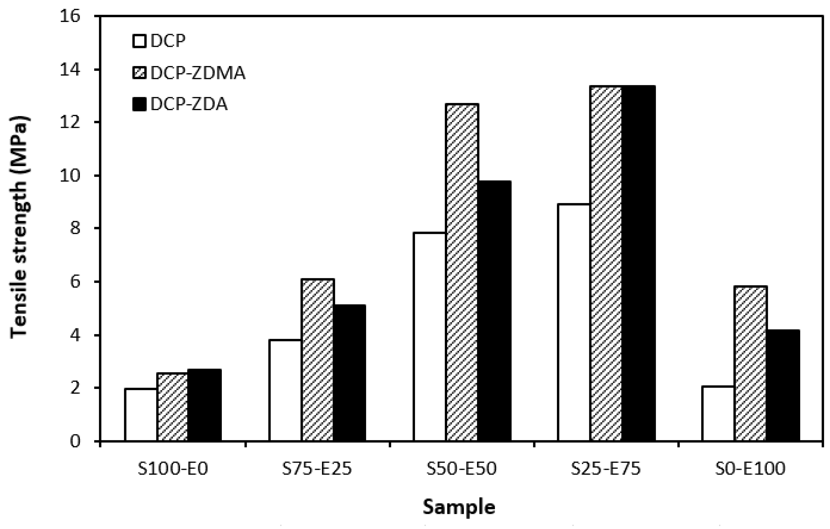 Materials 17 02718 g018