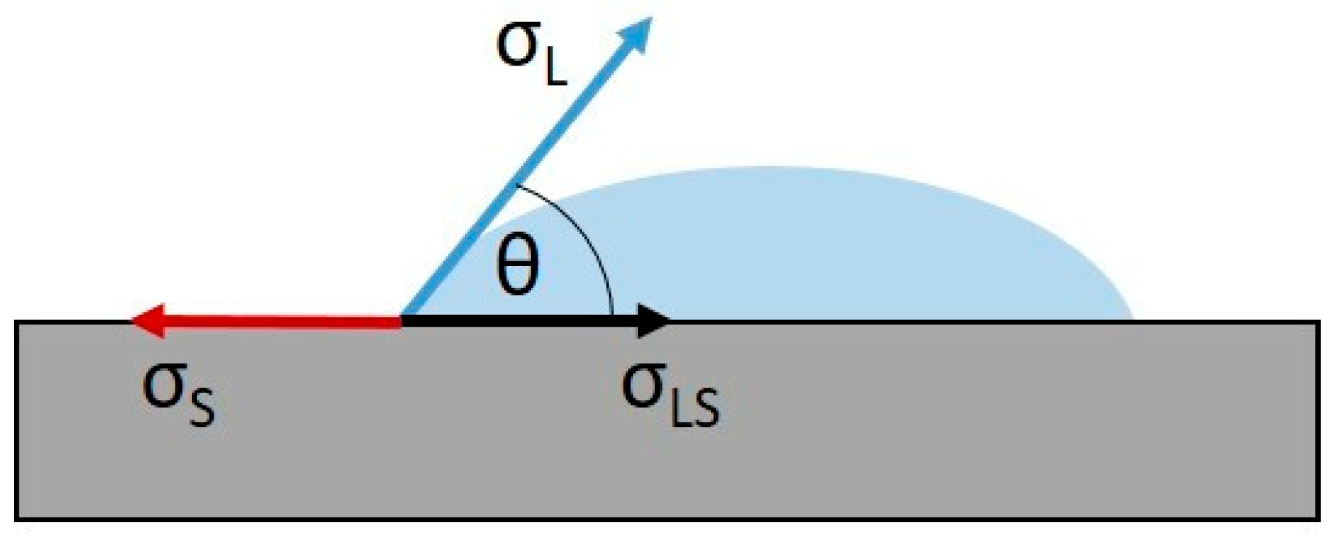 Materials 17 02720 g001