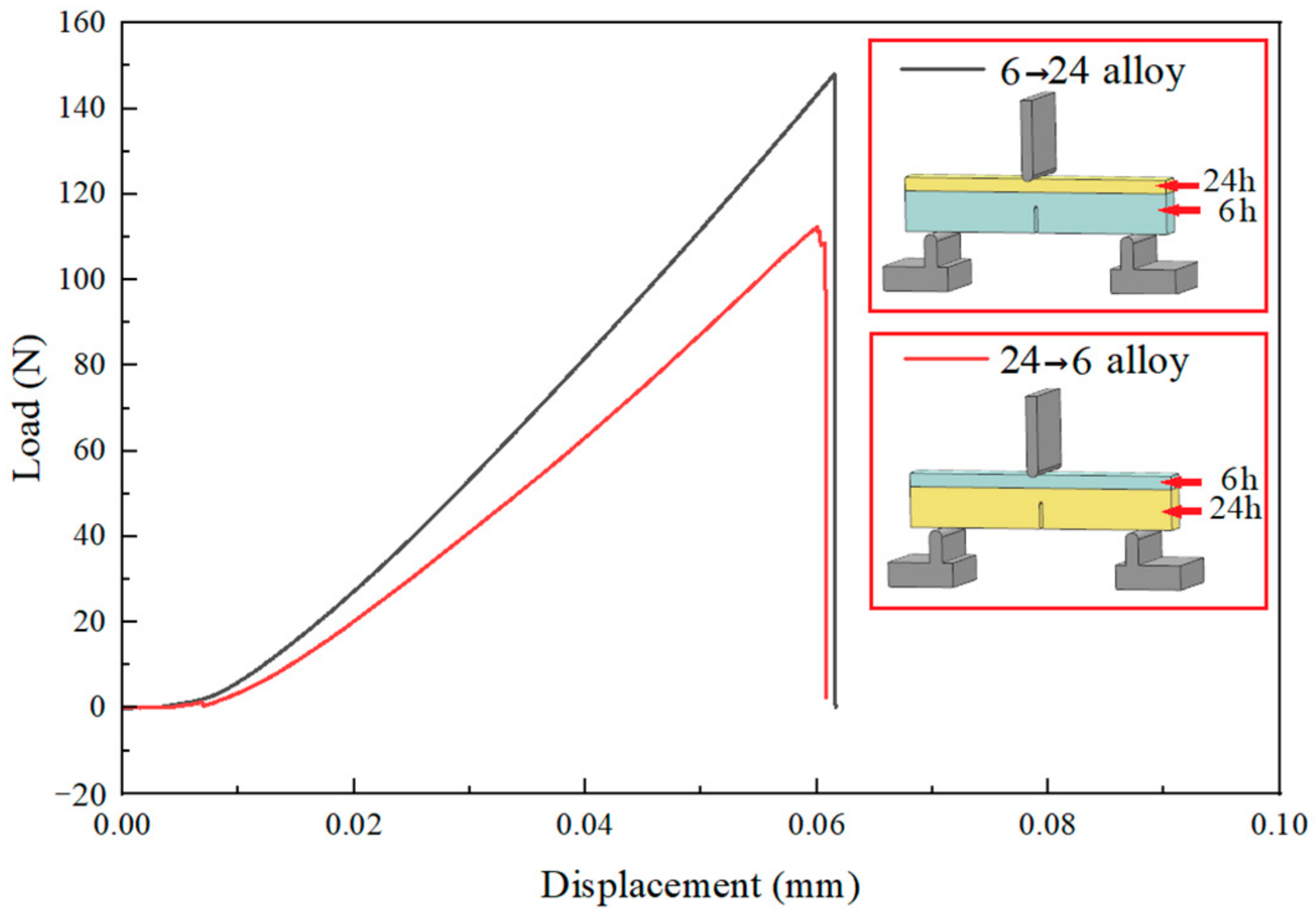 Materials 17 02735 g010