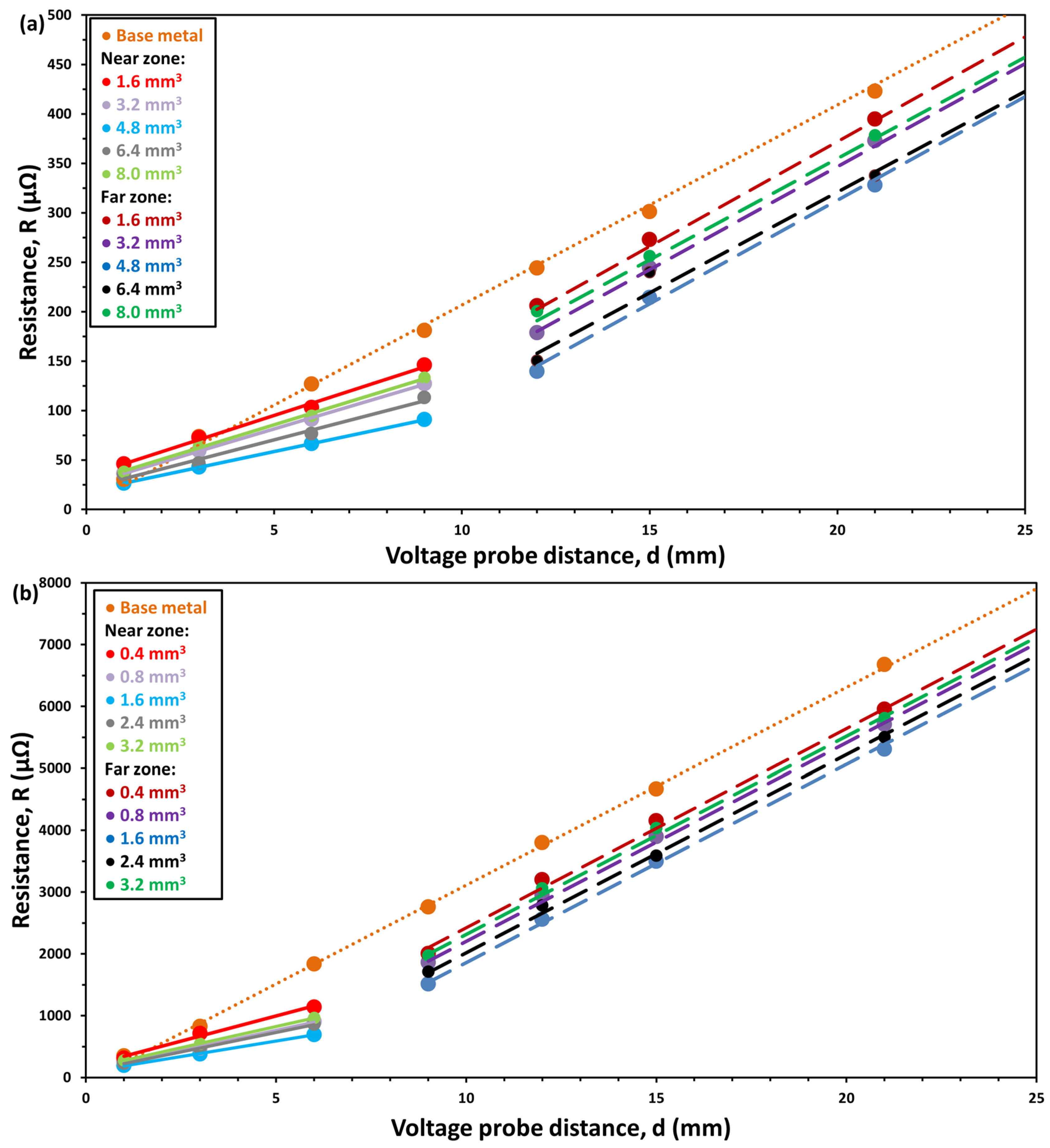 Materials 17 02736 g003