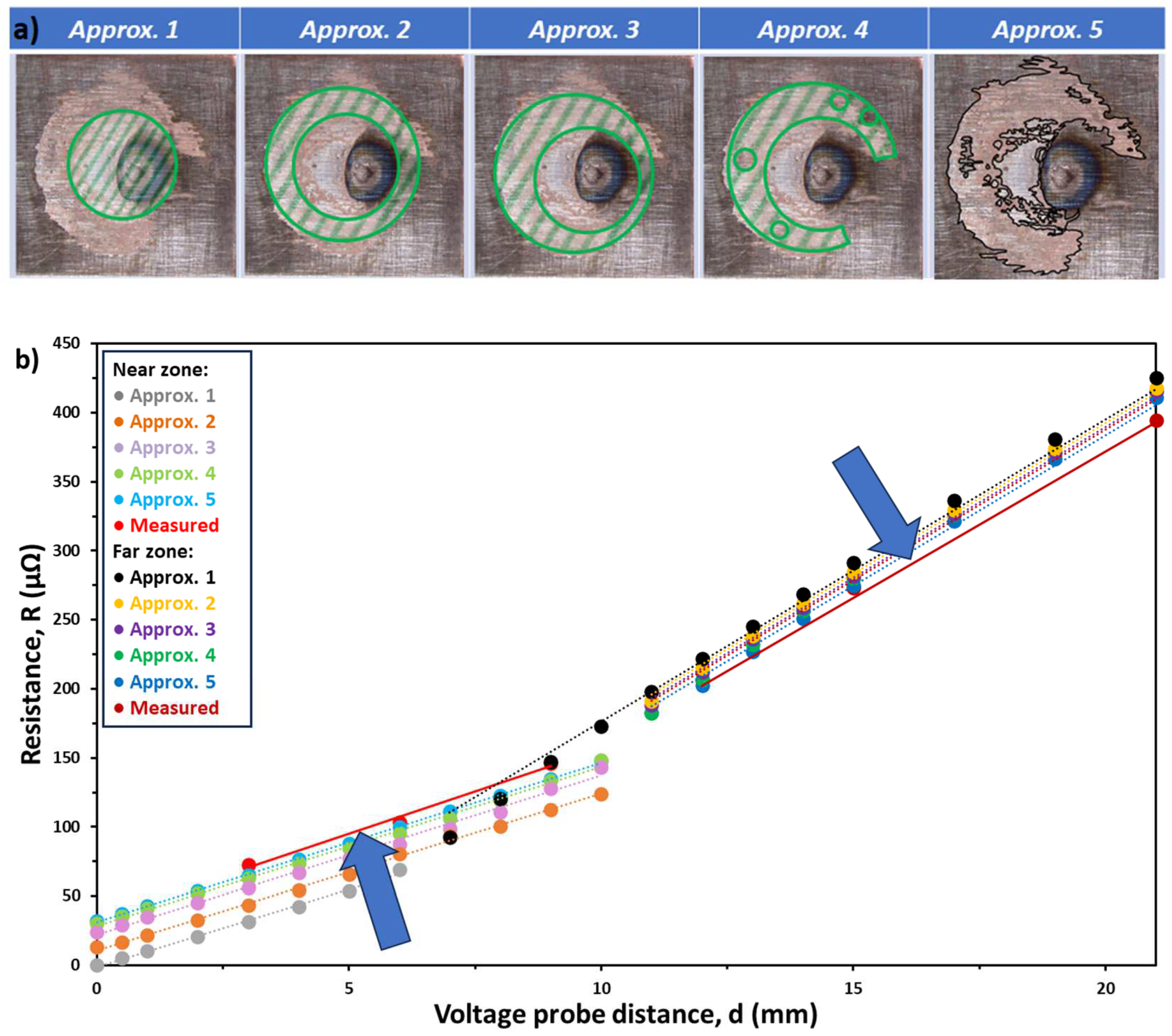 Materials 17 02736 g006