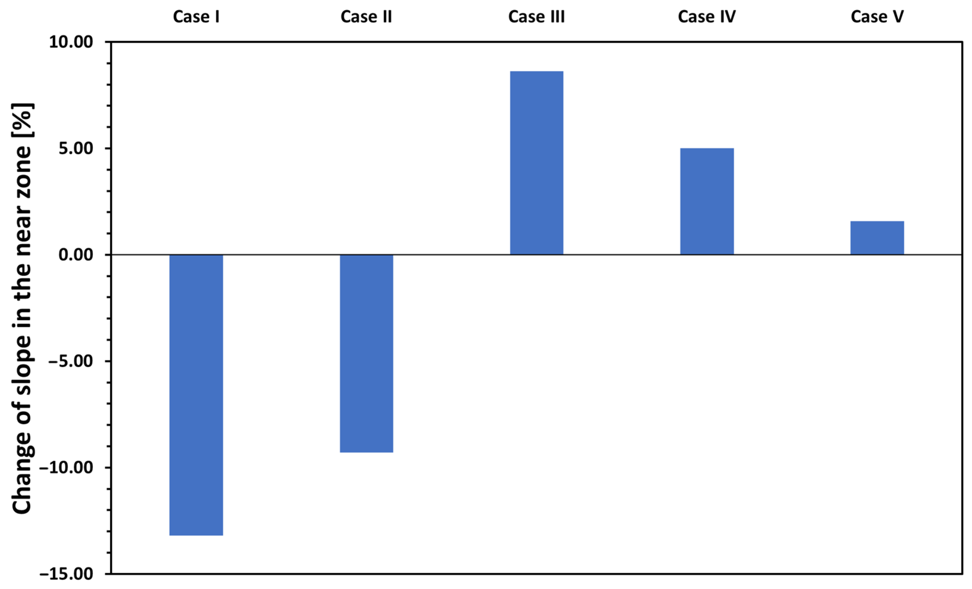 Materials 17 02736 g010