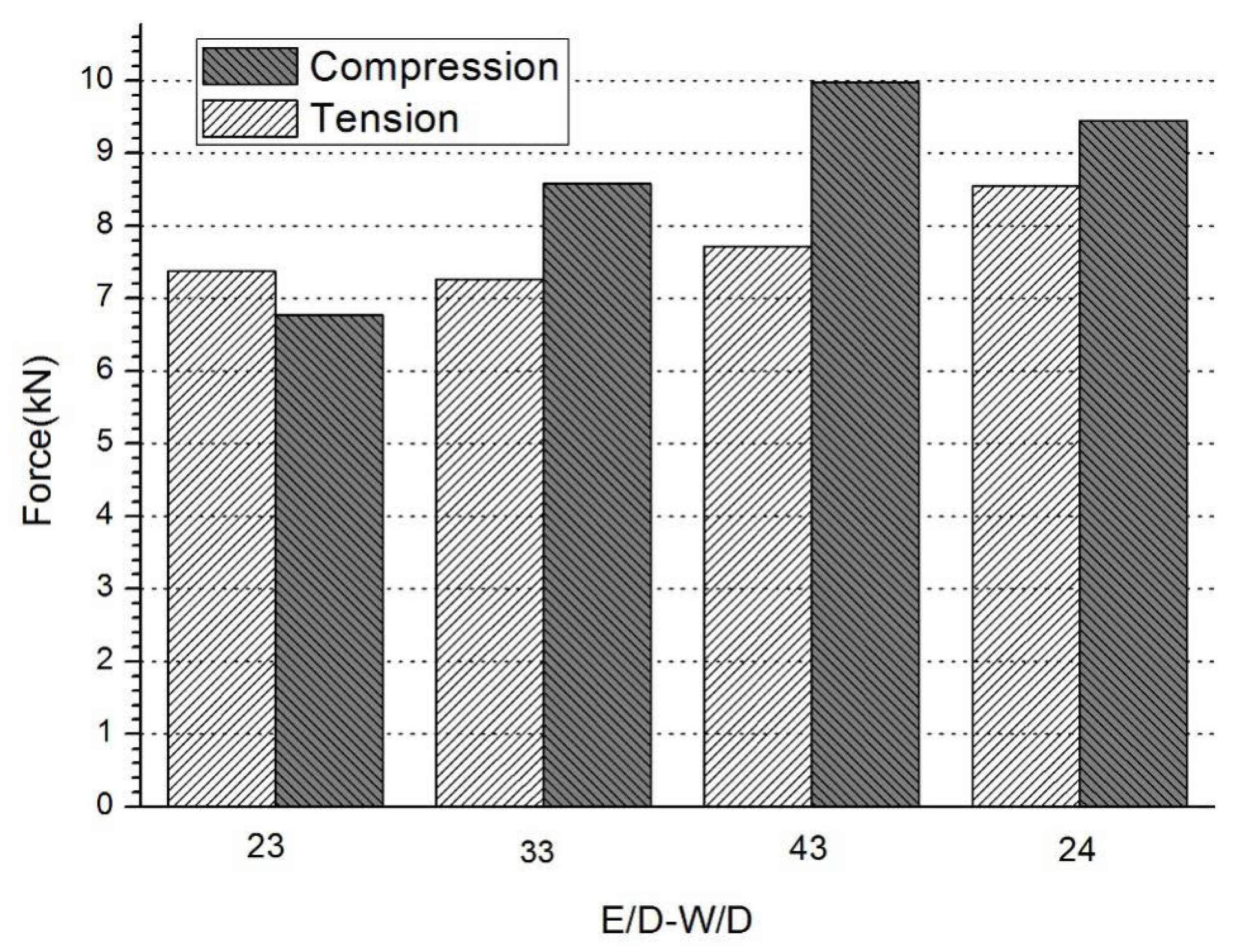 Materials 17 02740 g004