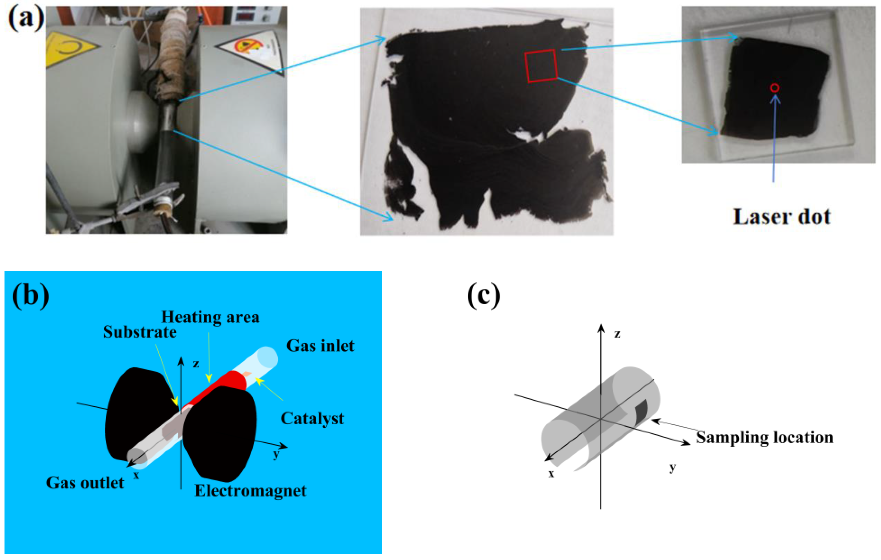 Materials 17 02745 g001