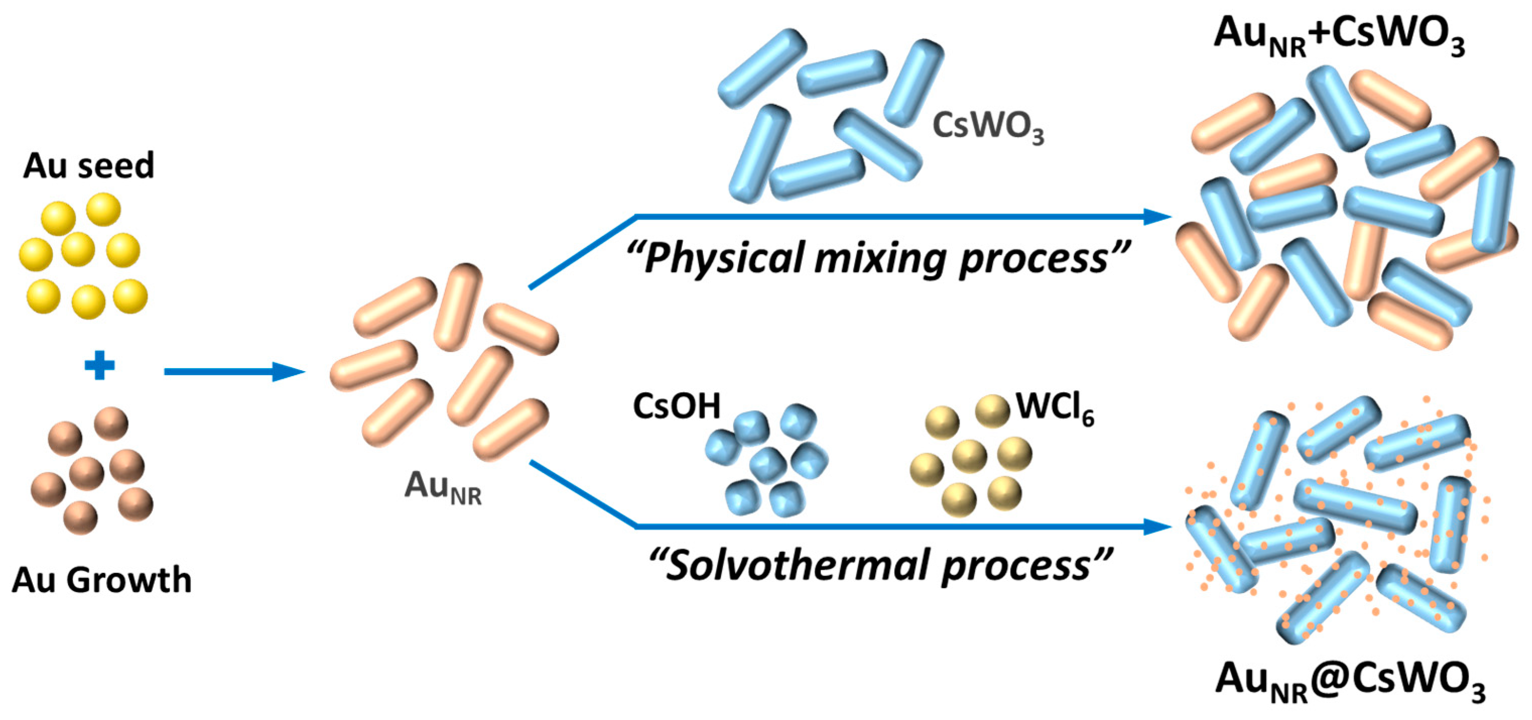 Materials 17 02746 g001