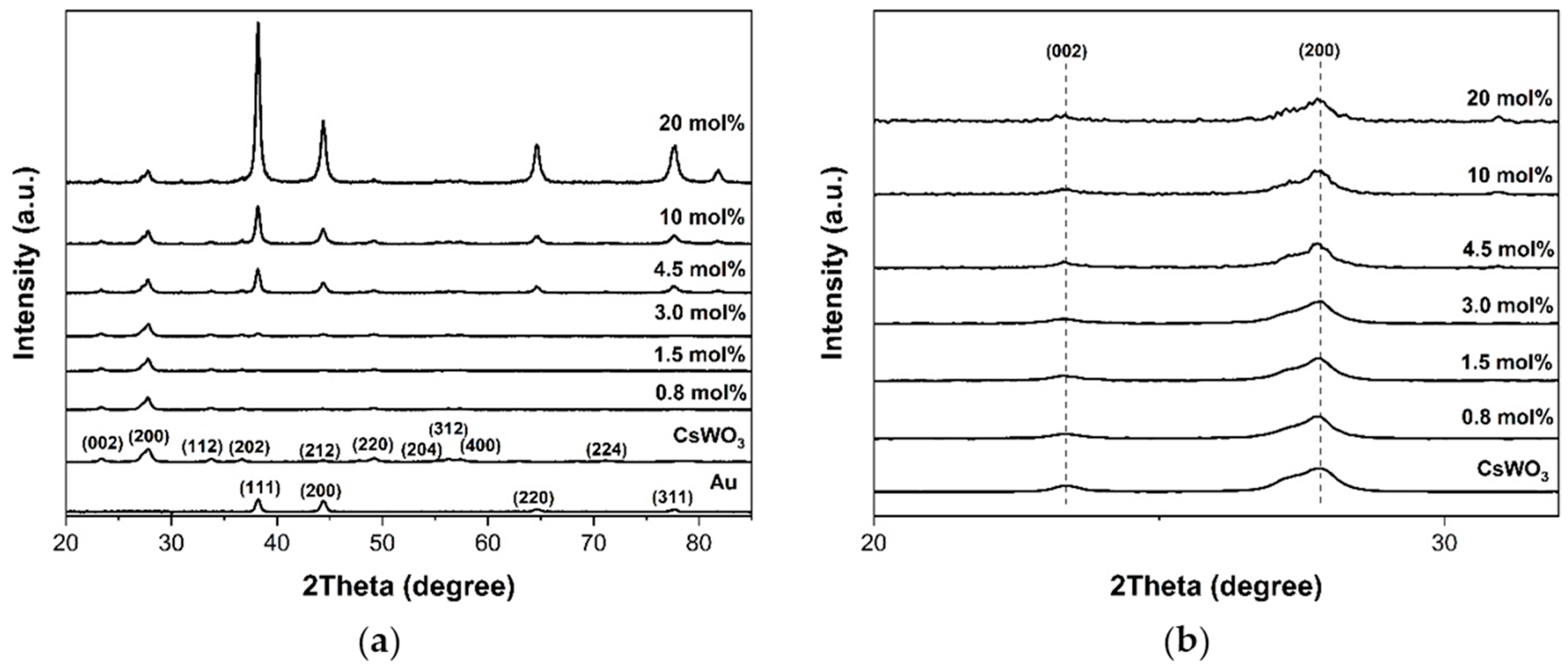 Materials 17 02746 g003