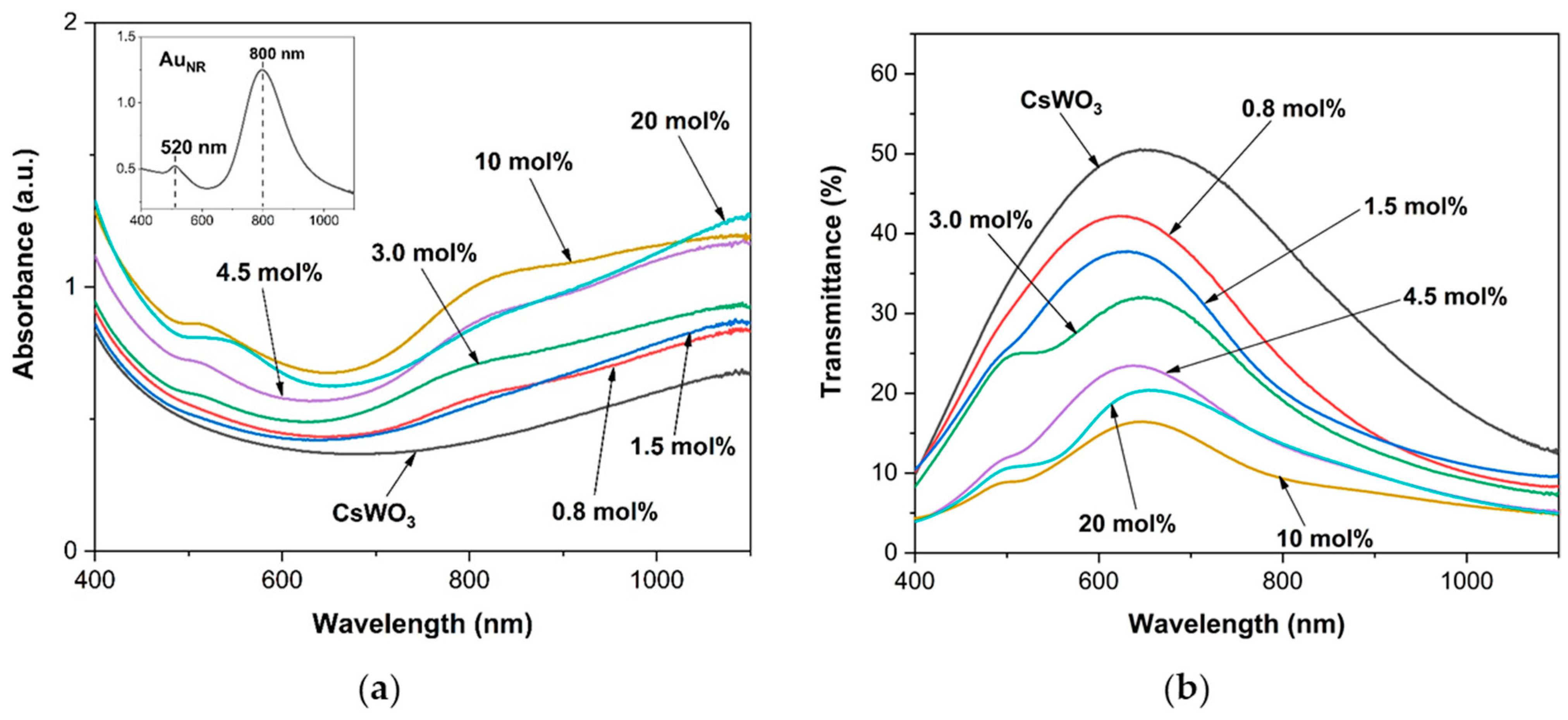 Materials 17 02746 g004