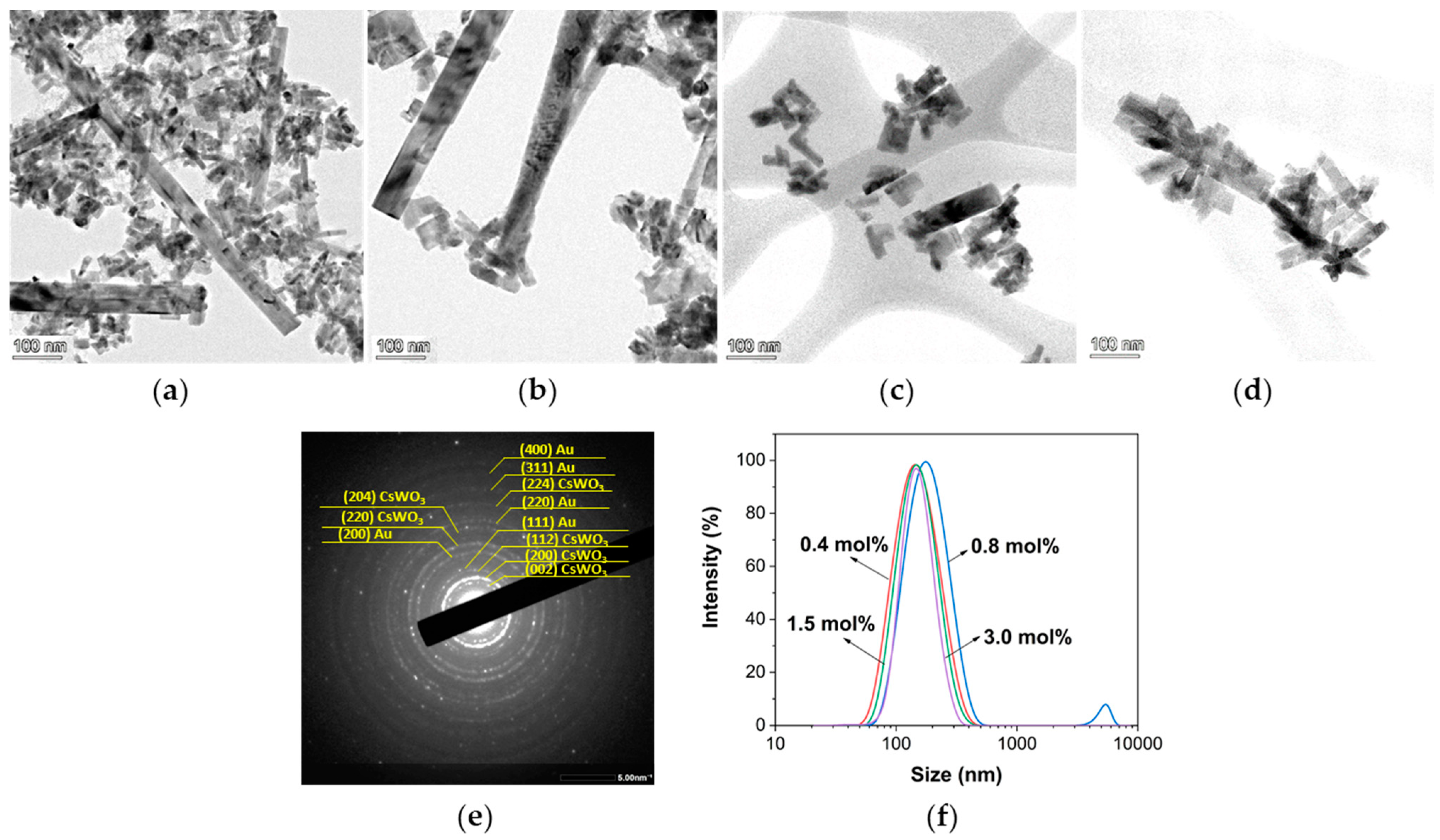 Materials 17 02746 g006