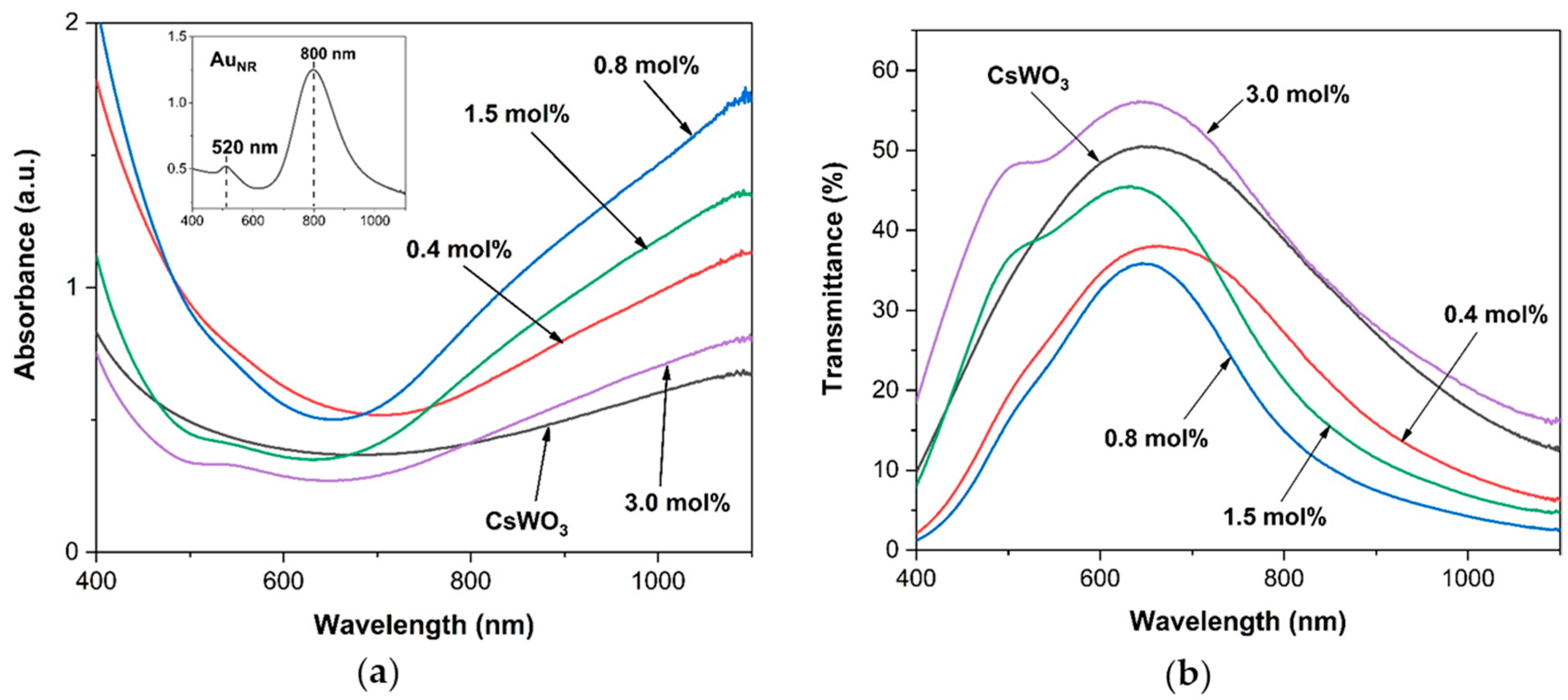 Materials 17 02746 g010