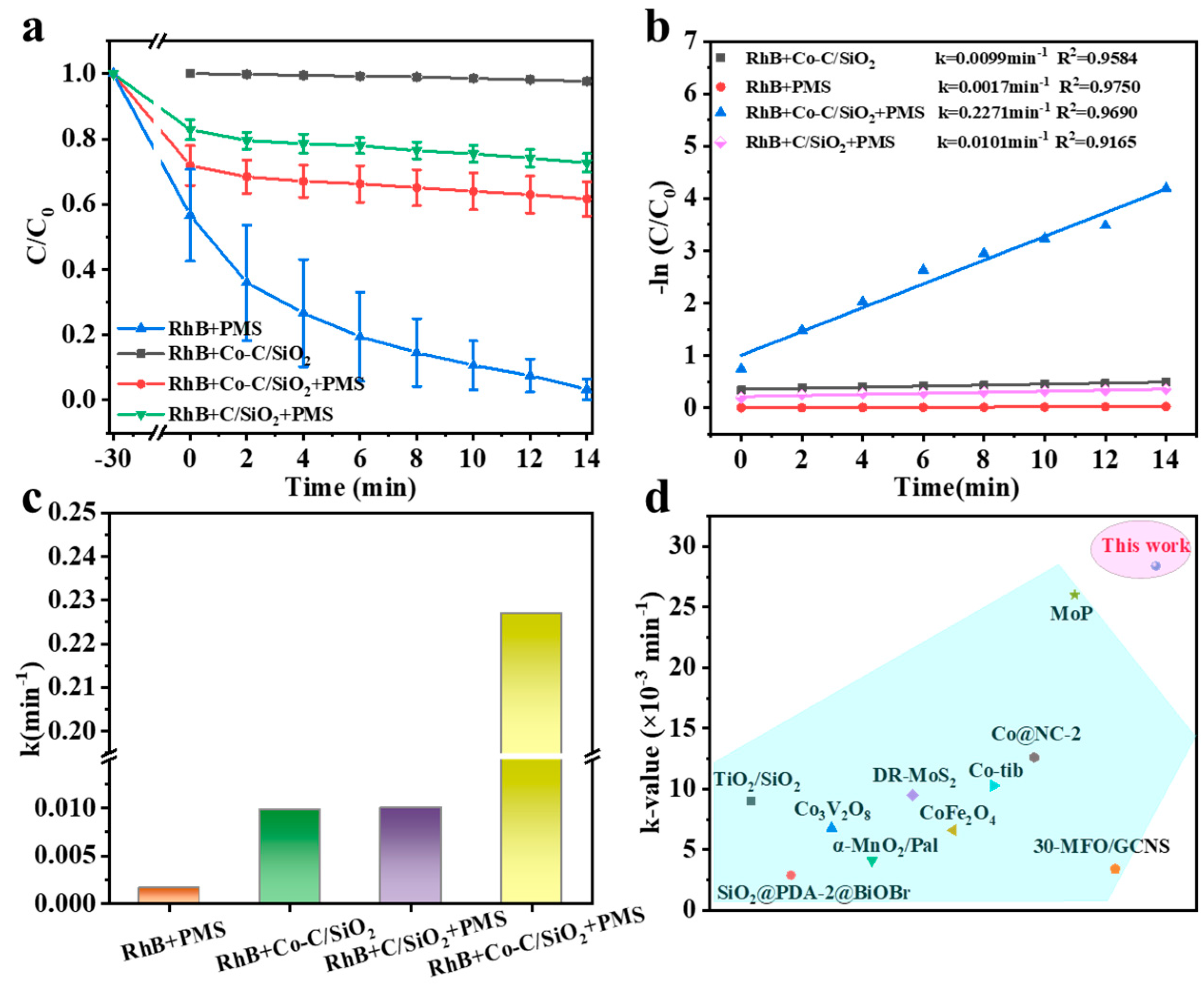 Materials 17 02750 g003