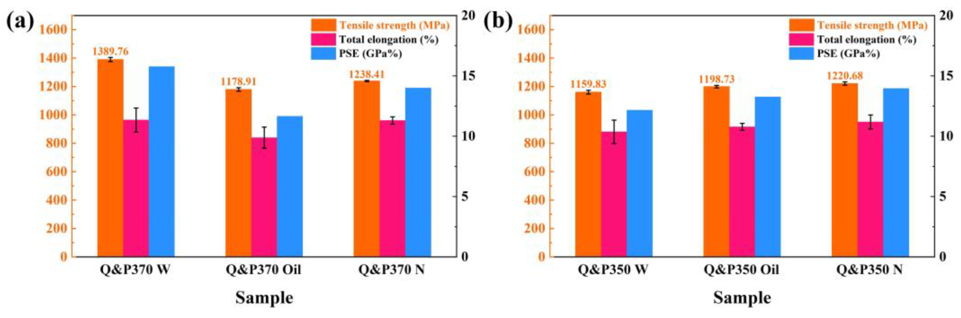 Materials 17 02752 g007